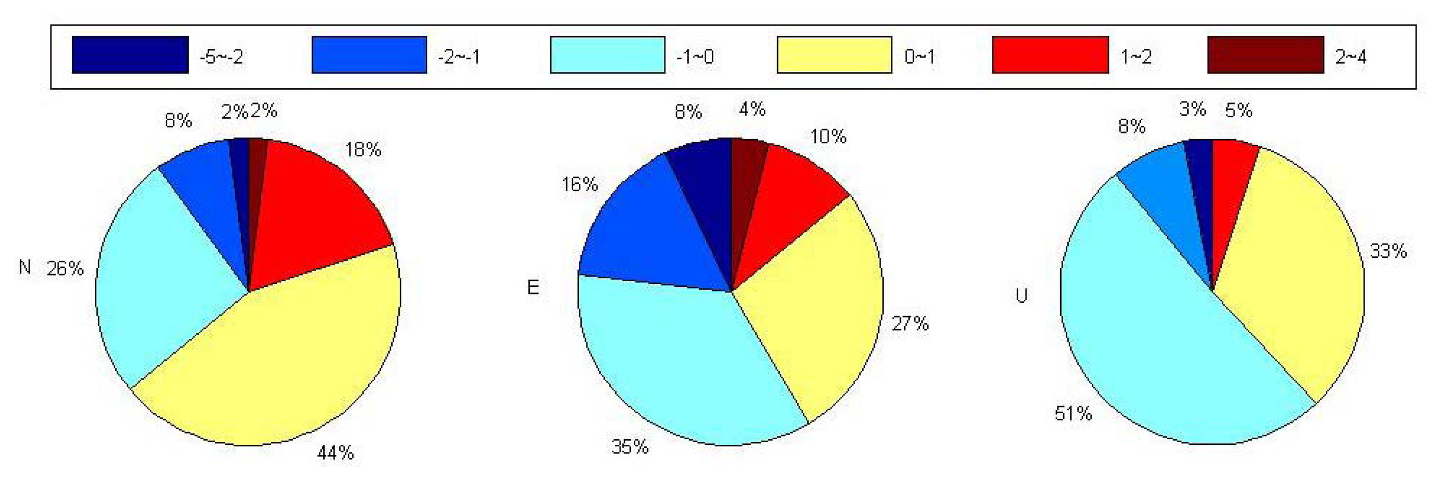 Sensors 14 05552f9 1024