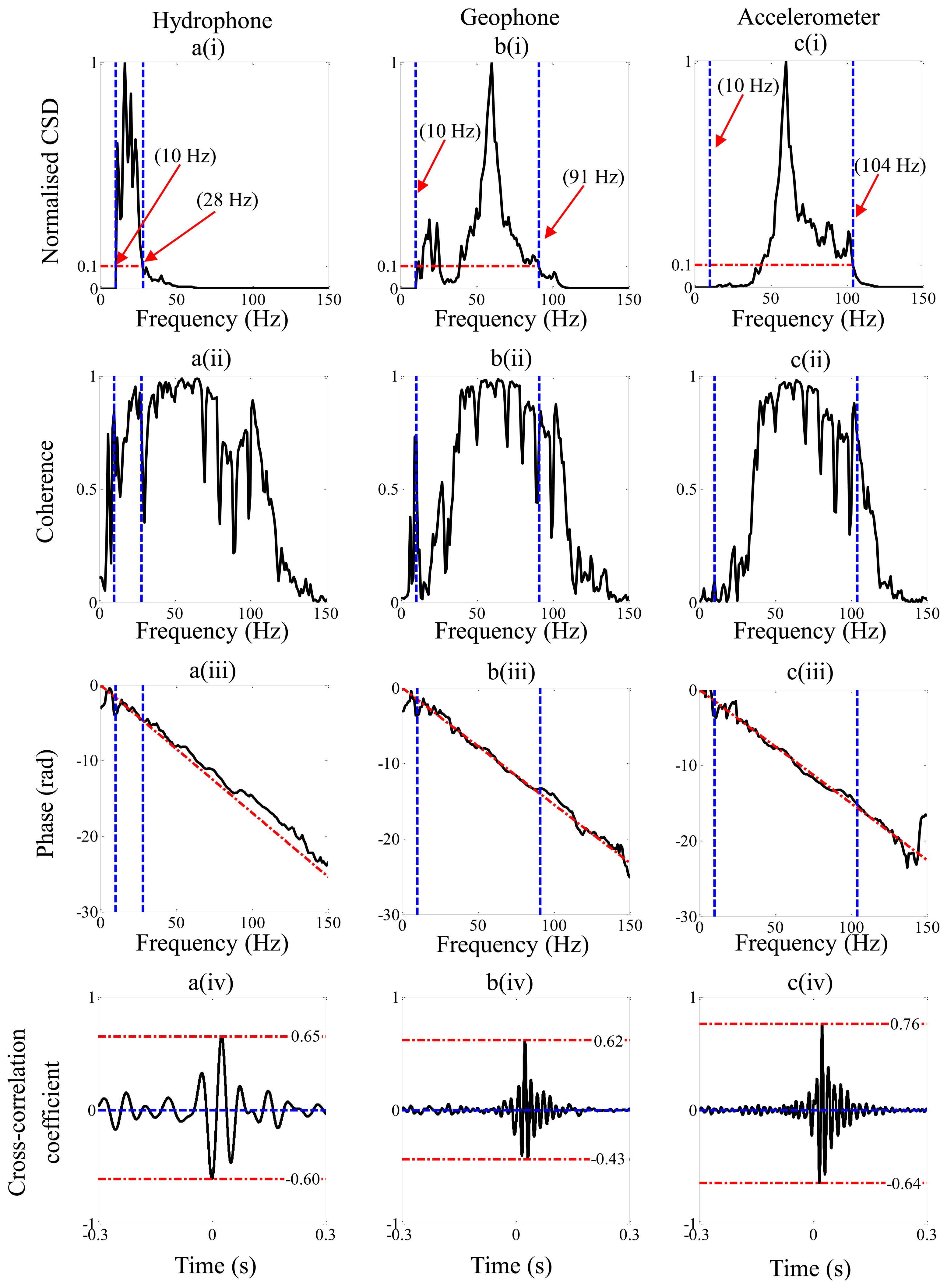 Sensors 14 05595f5 1024