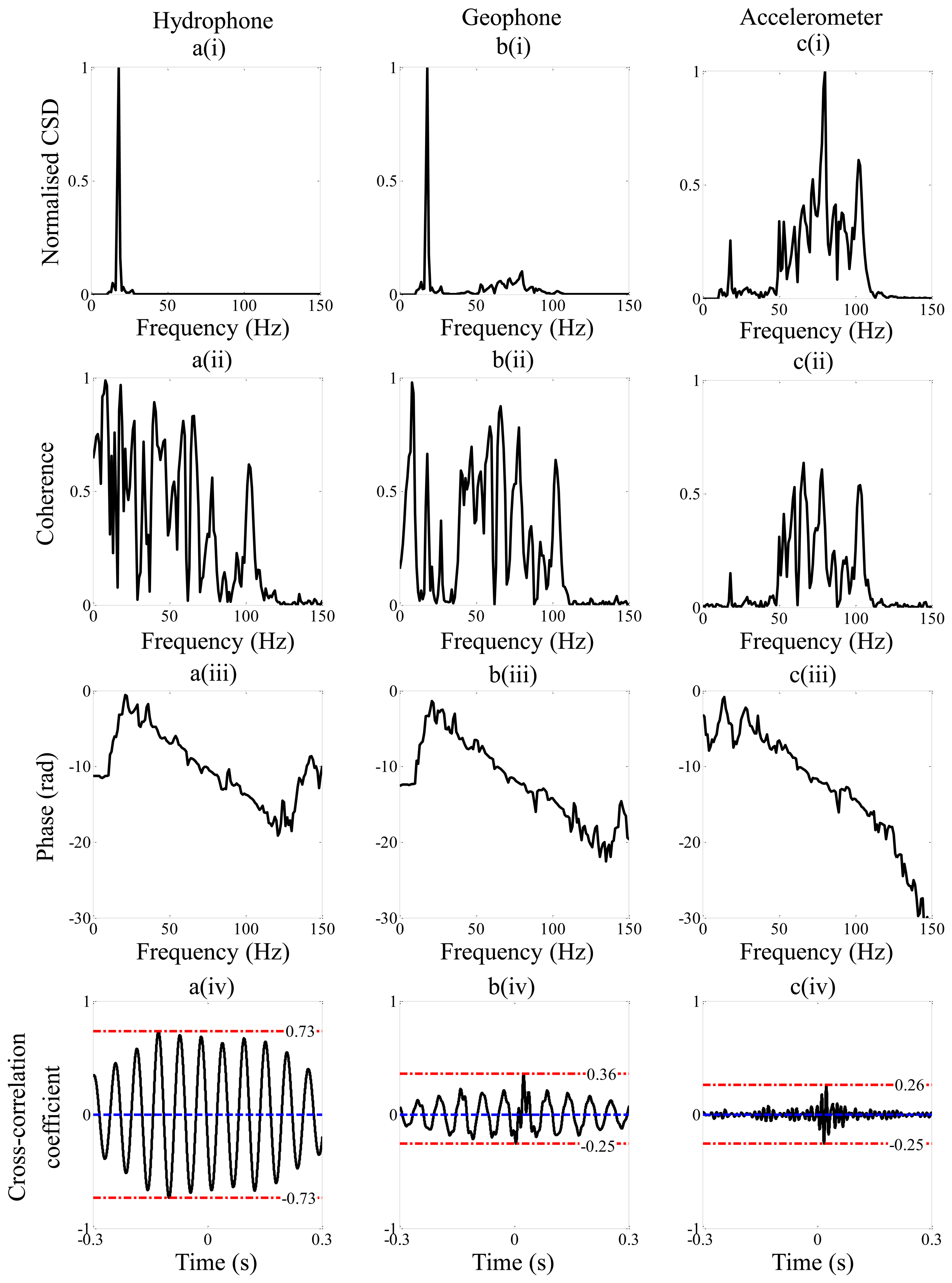 Sensors 14 05595f6 1024