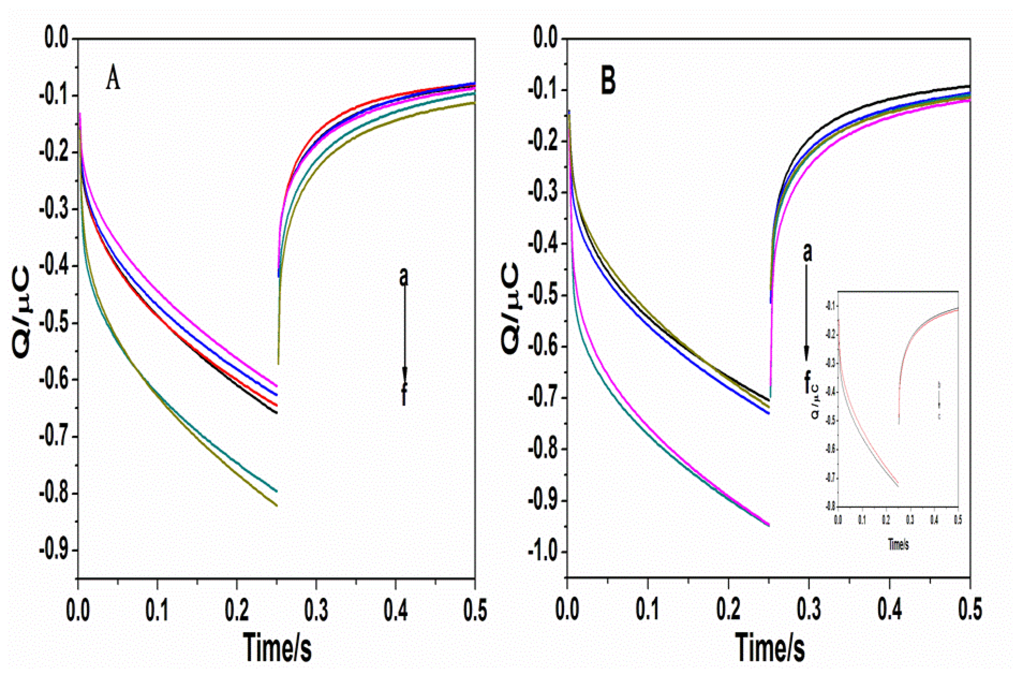 Sensors 14 05611f4 1024