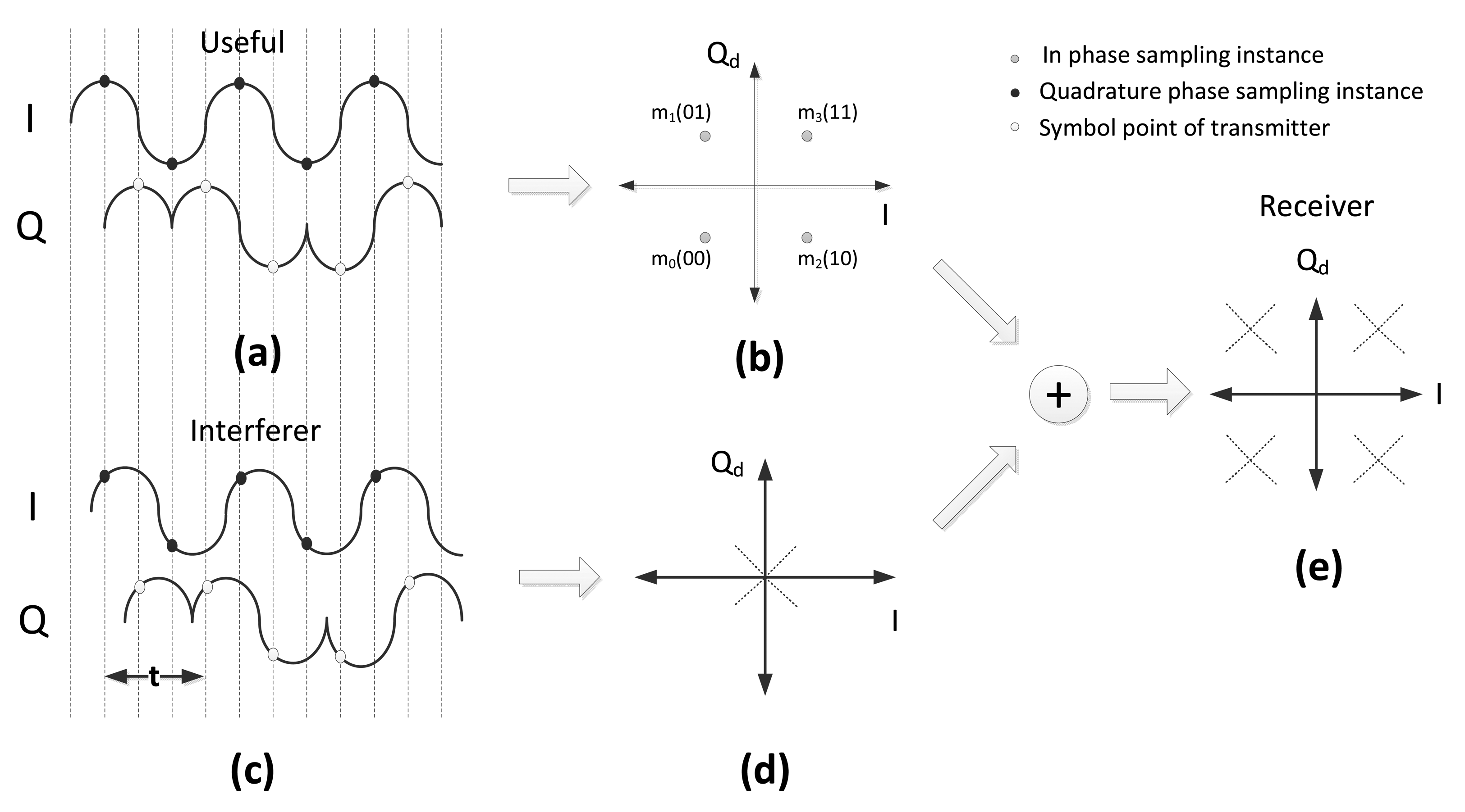 Sensors 14 05622f3 1024