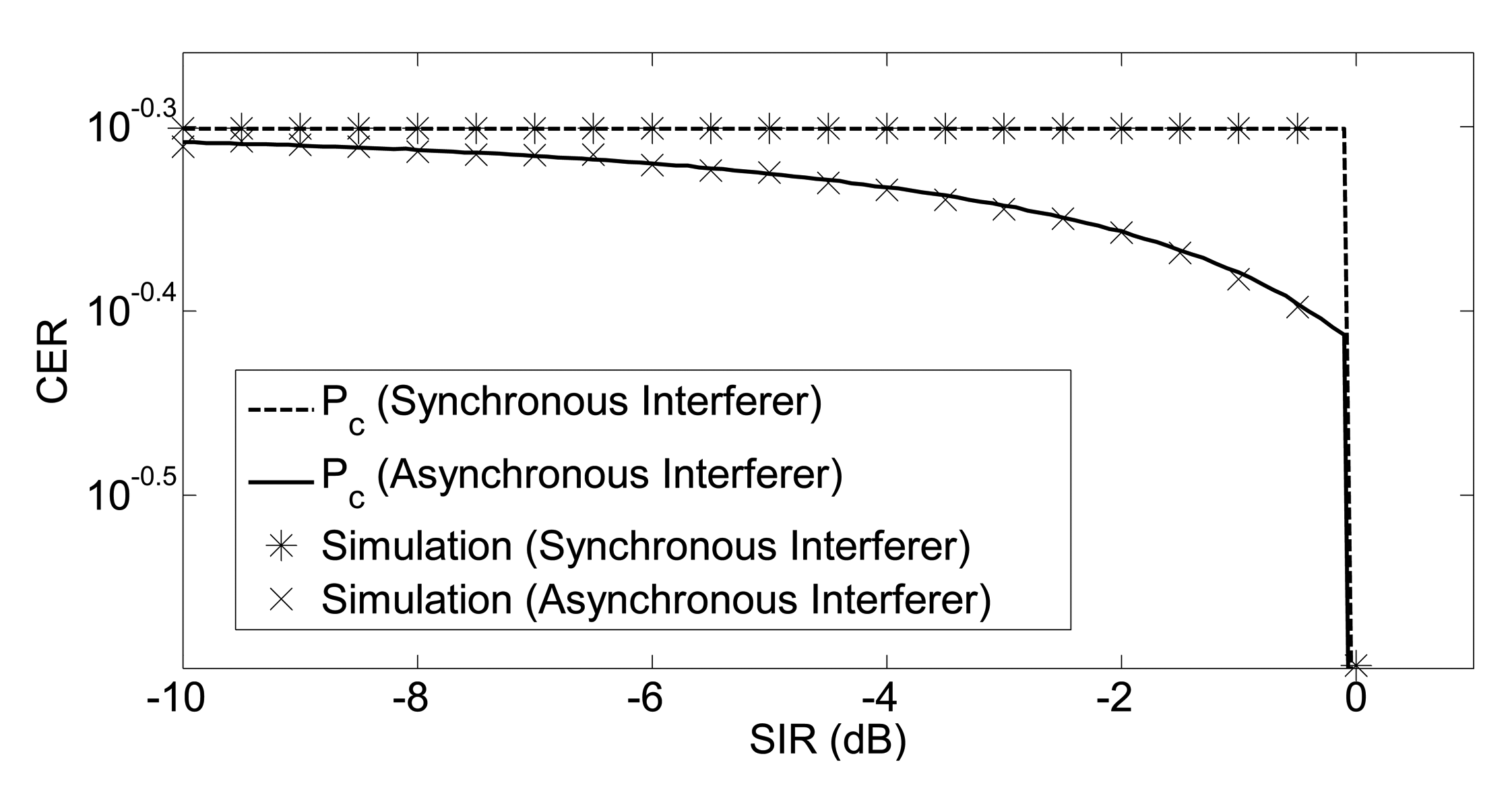 Sensors 14 05622f6 1024