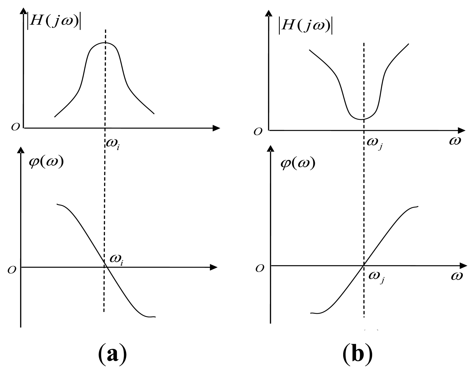 Sensors 14 05644f2 1024
