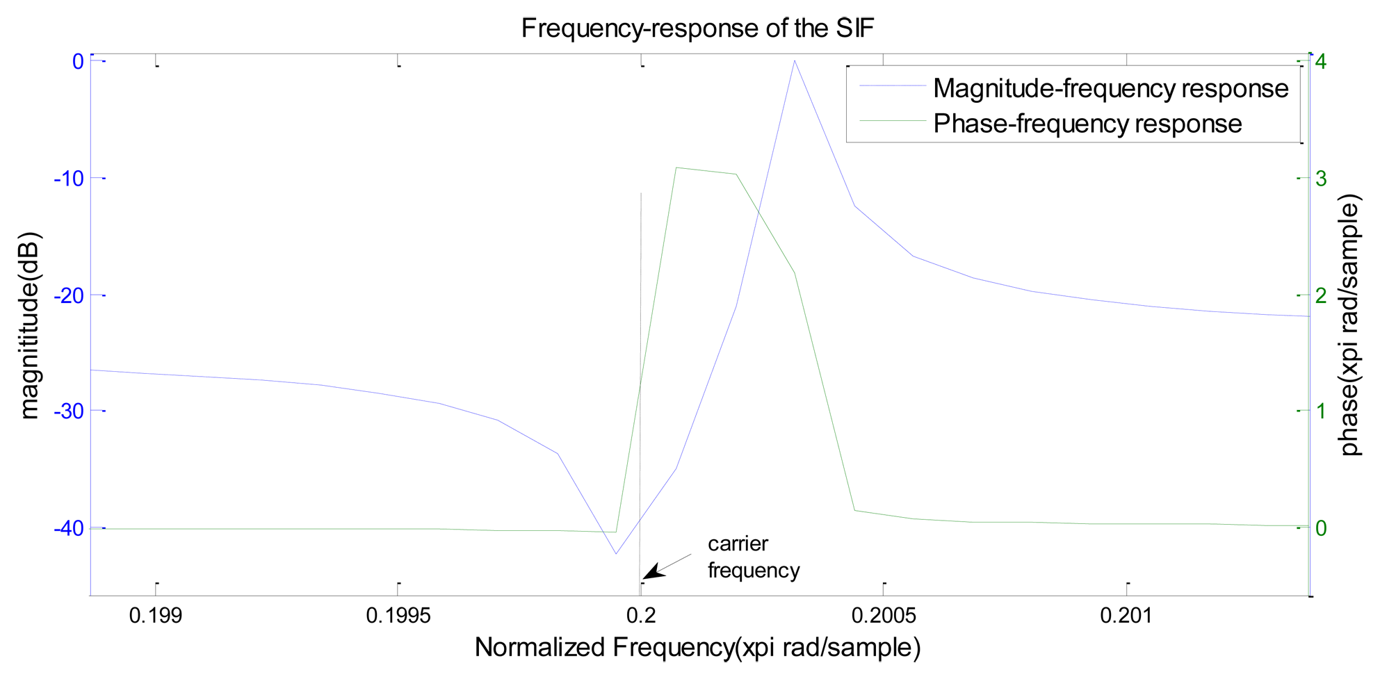 Sensors 14 05644f3 1024