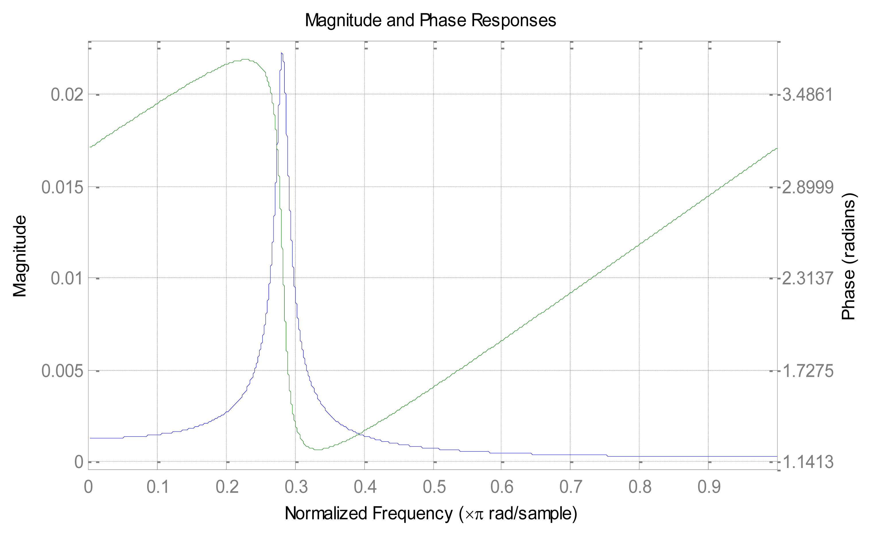 Sensors 14 05644f4 1024