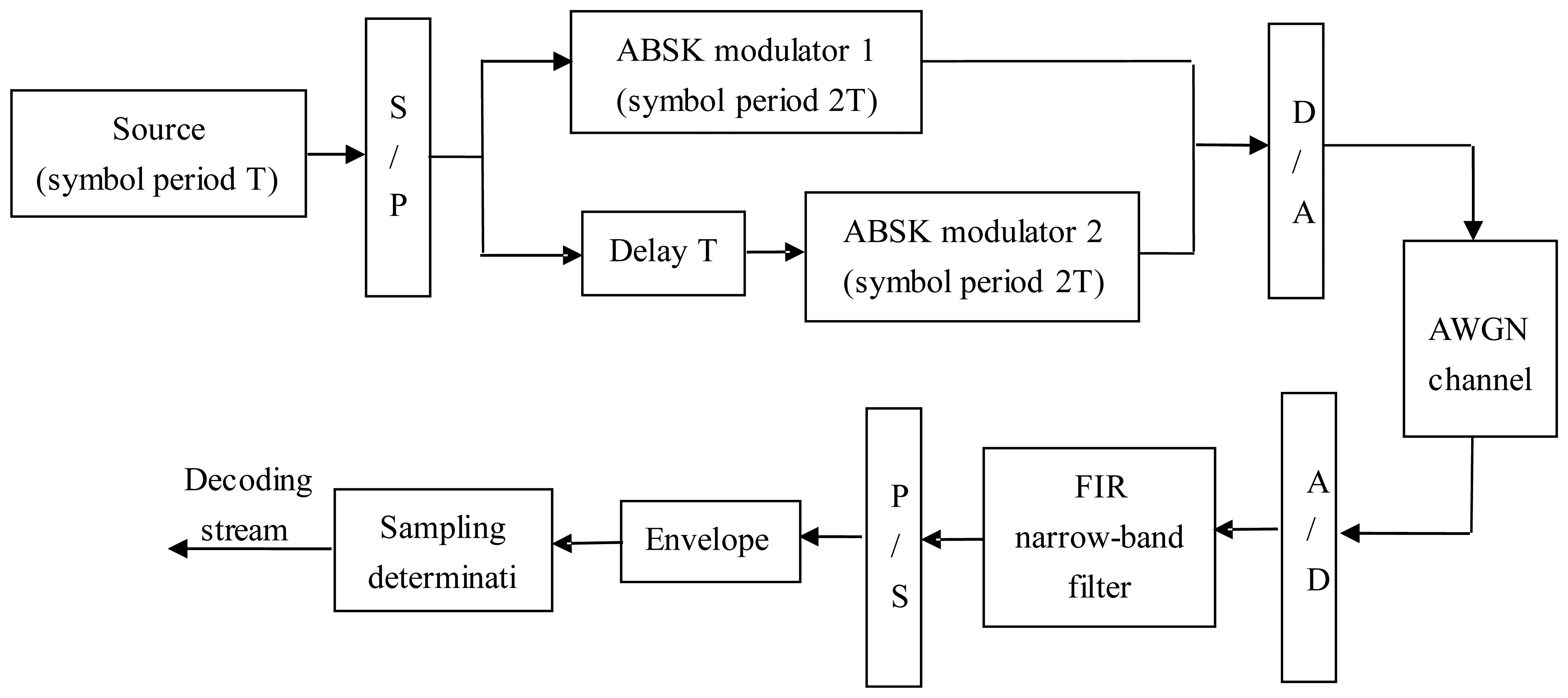 Sensors 14 05644f6 1024