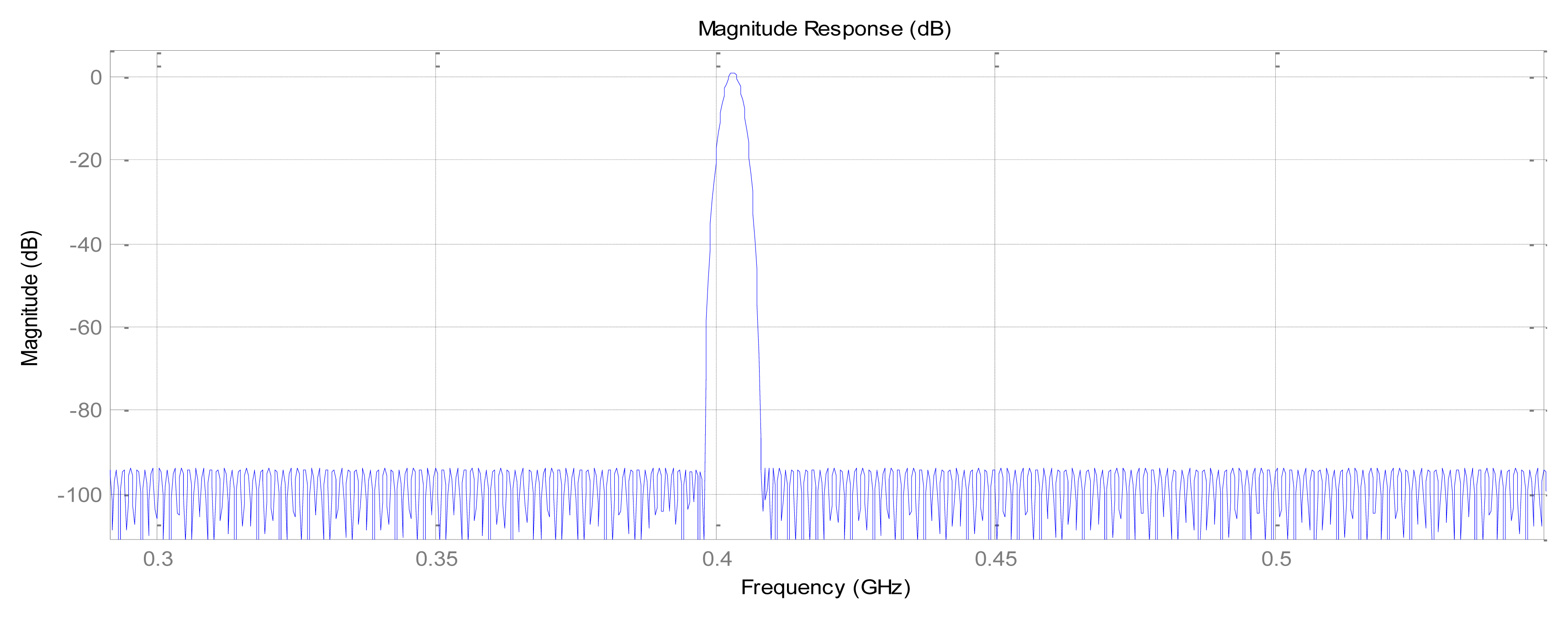 Sensors 14 05644f8 1024