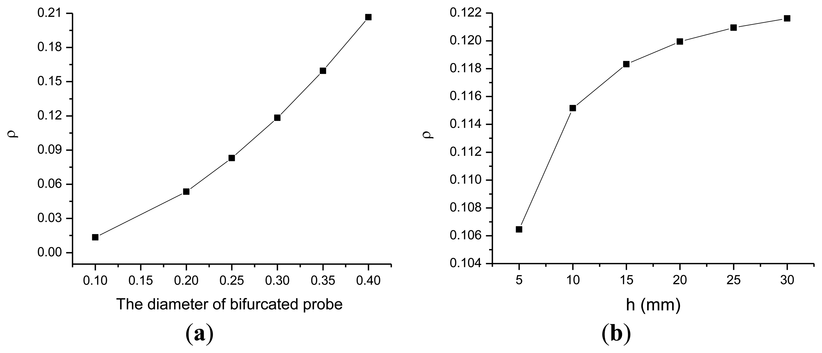 Sensors 14 05677f3 1024
