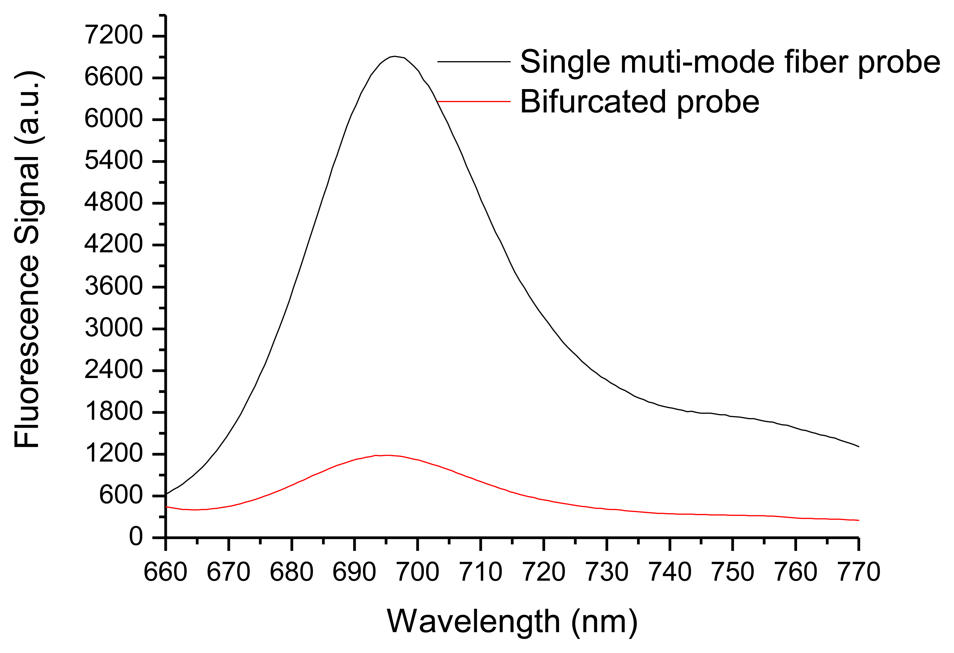 Sensors 14 05677f4 1024