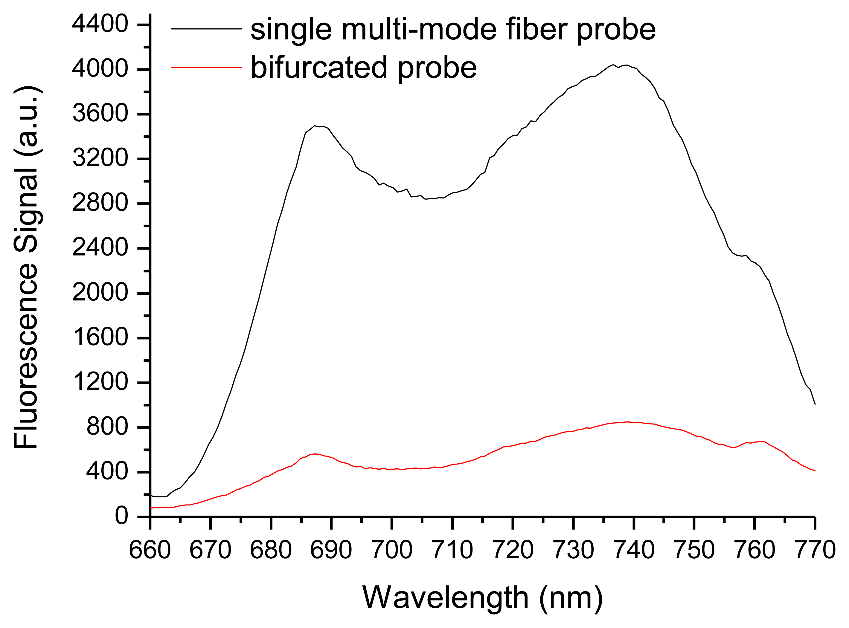 Sensors 14 05677f5 1024