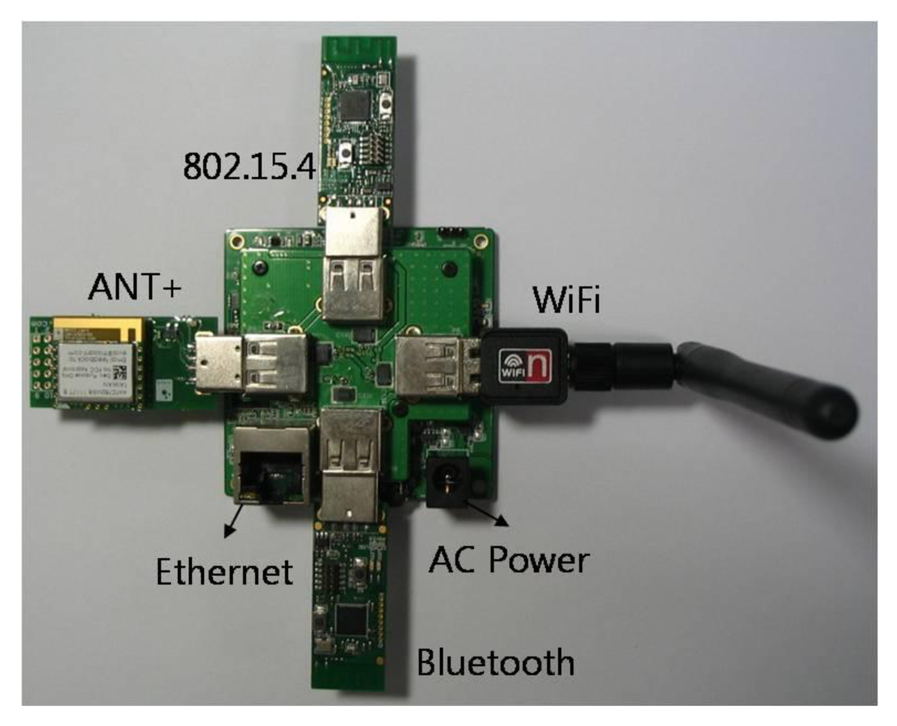 Sensors 14 05702f10 1024