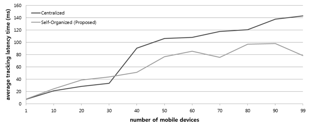 Sensors 14 05702f15 1024