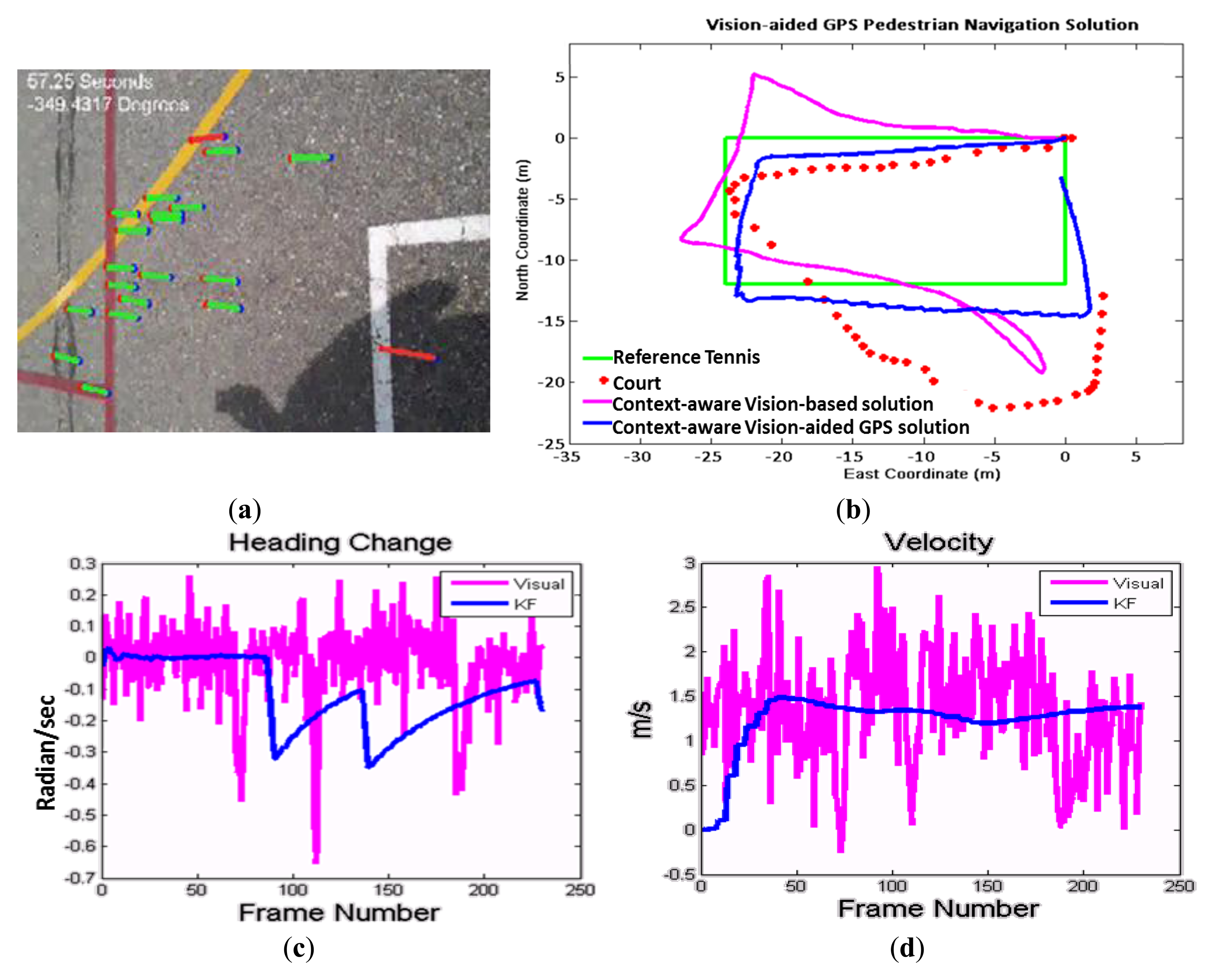 Sensors 14 05742f13 1024