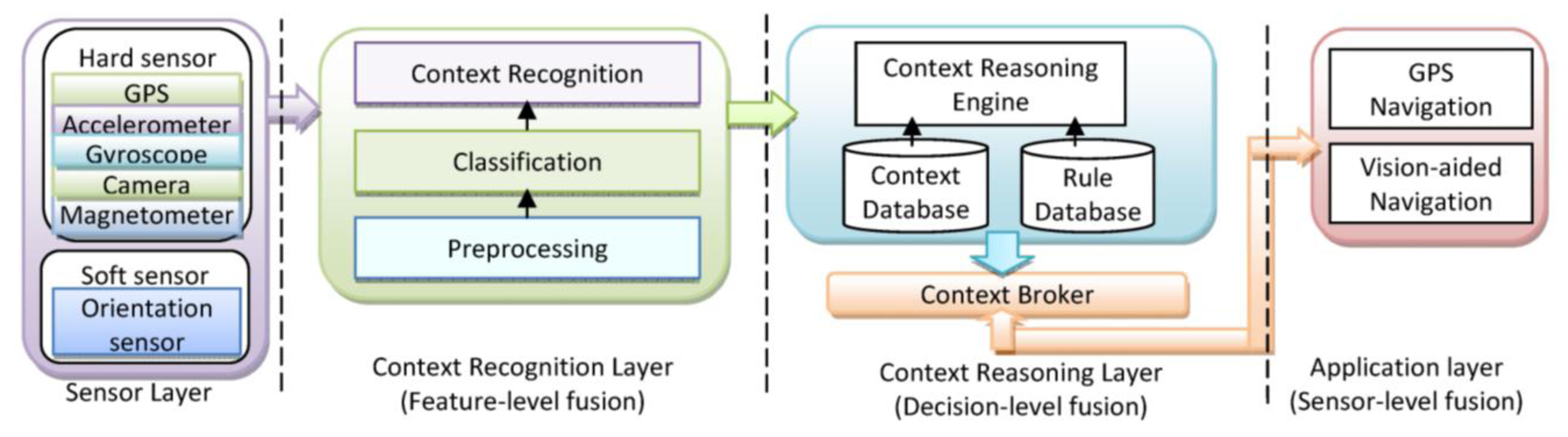 Sensors 14 05742f2 1024