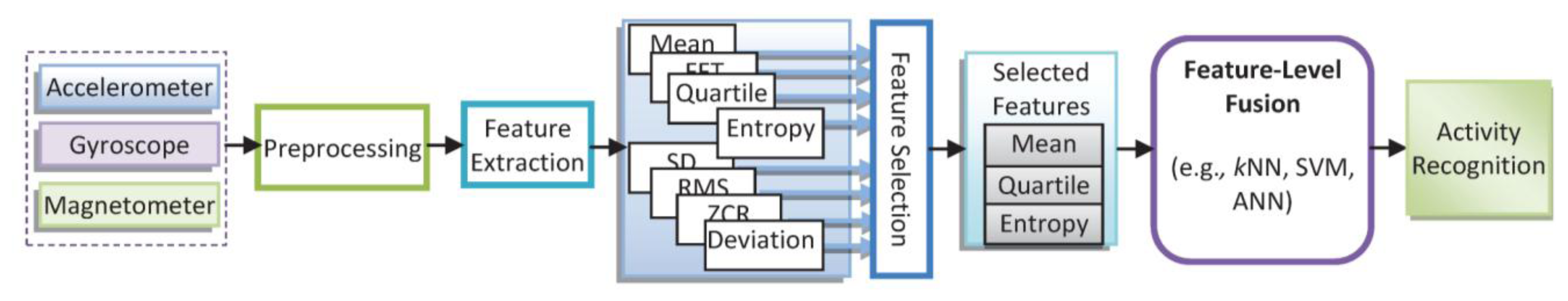 Sensors 14 05742f3 1024