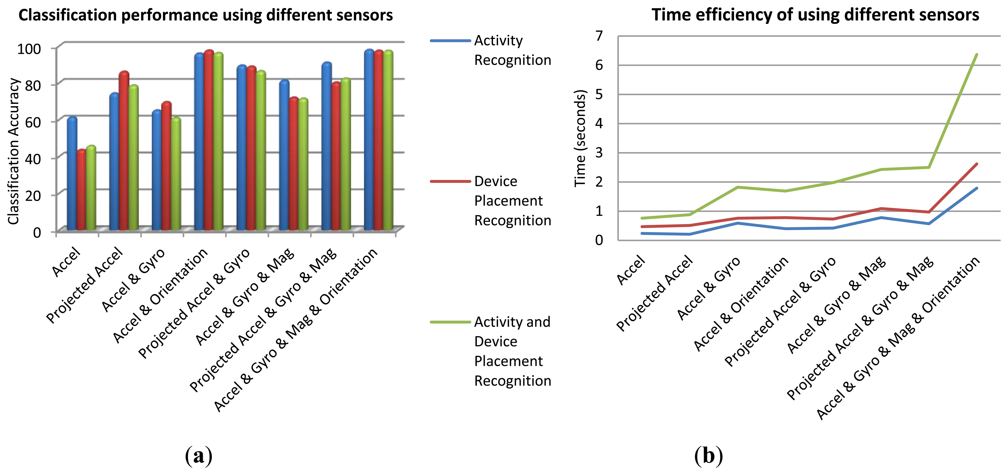 Sensors 14 05742f4 1024