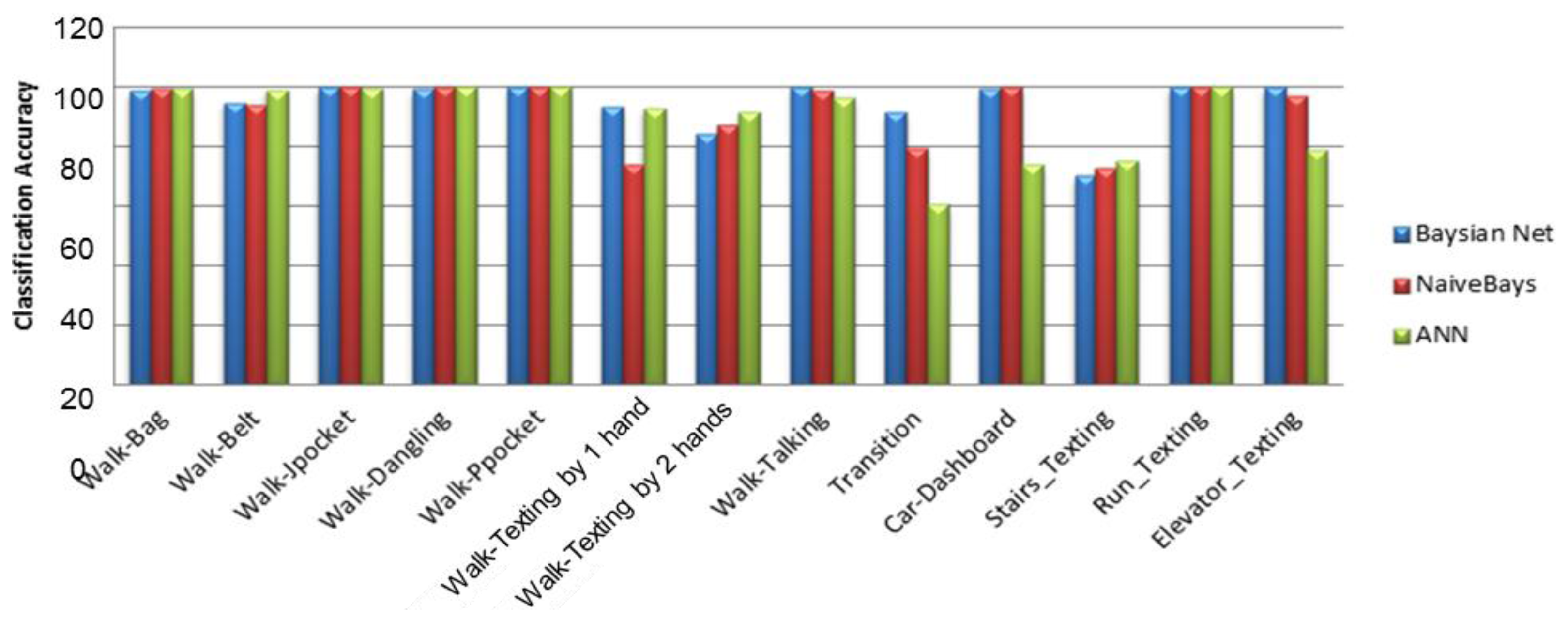 Sensors 14 05742f5 1024