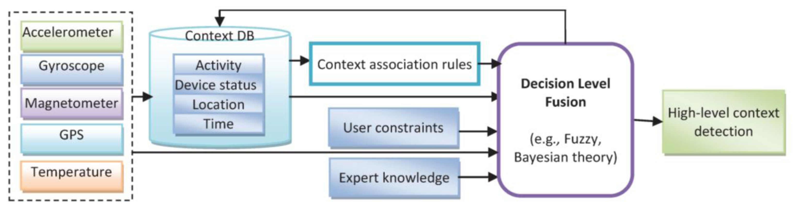 Sensors 14 05742f6 1024