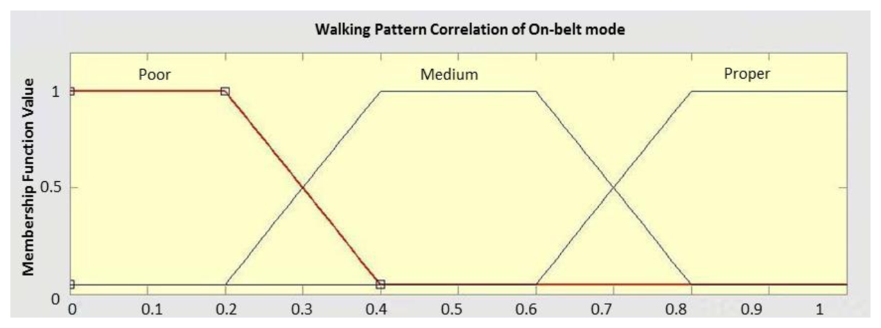 Sensors 14 05742f7 1024