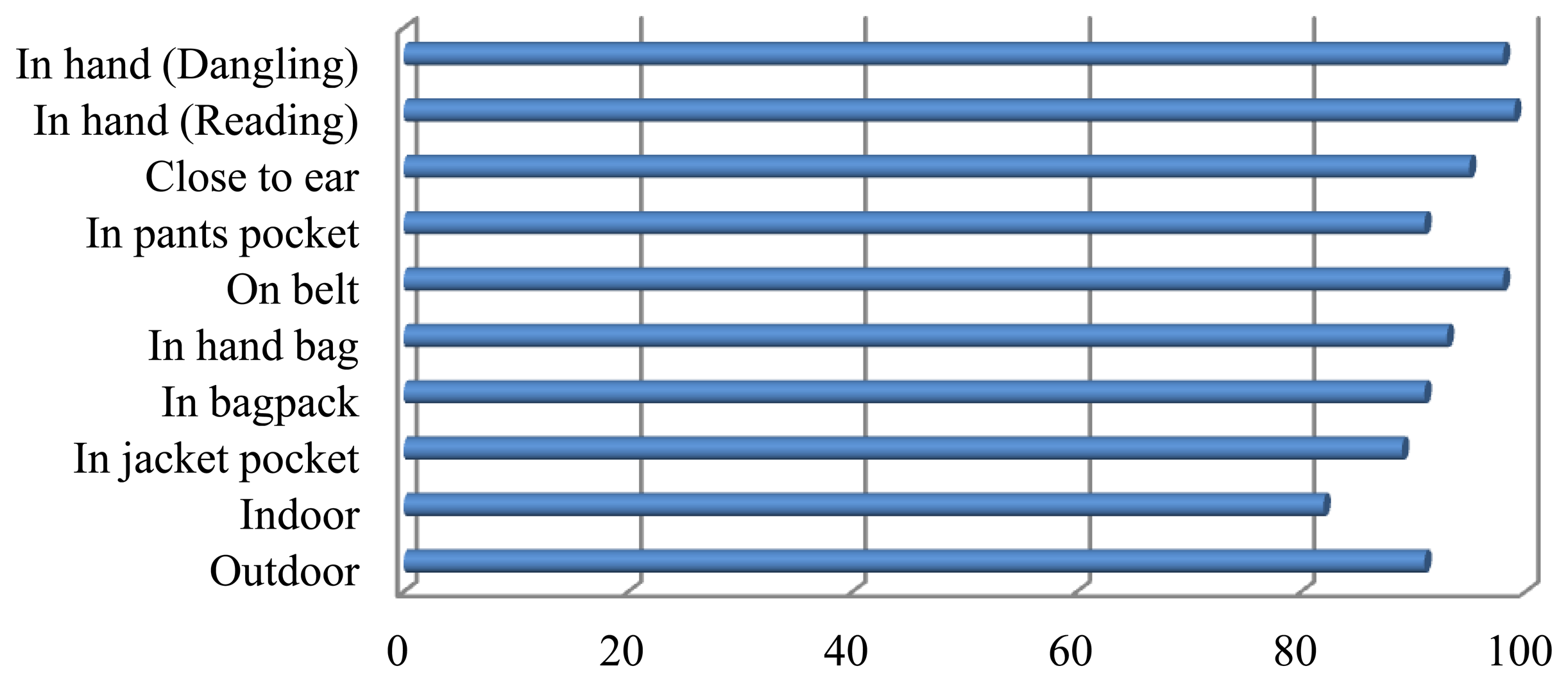 Sensors 14 05742f9 1024