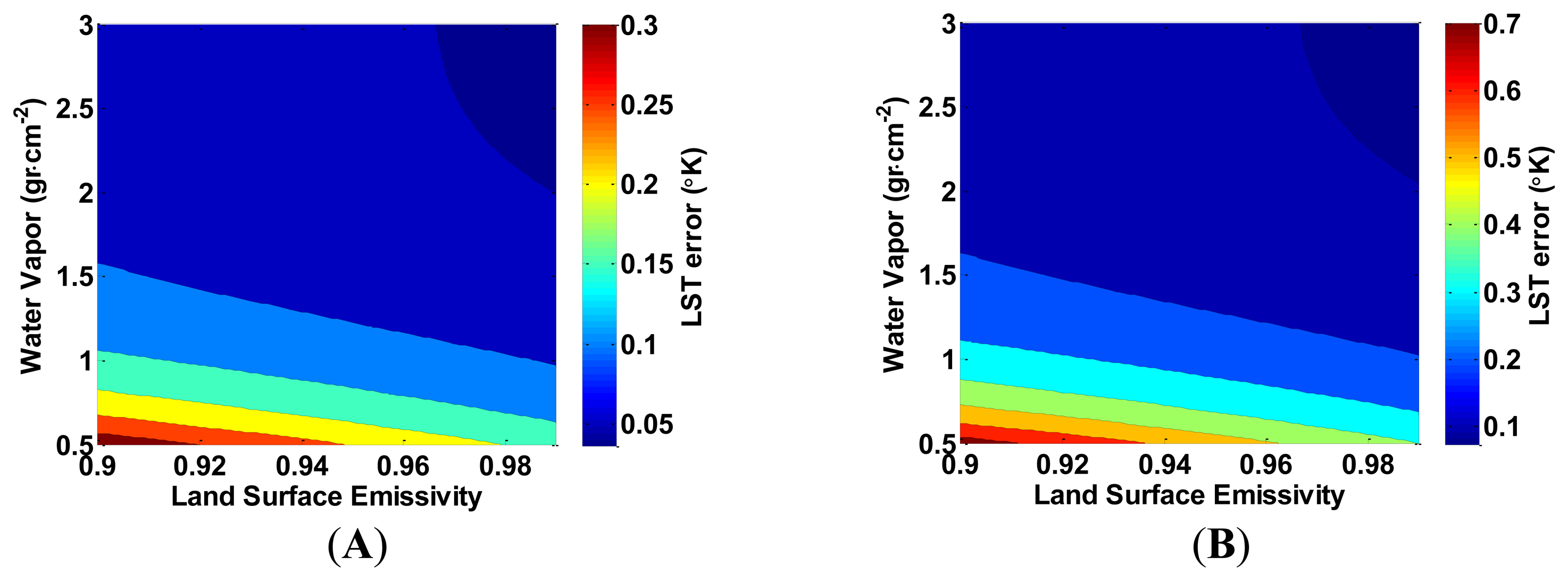Sensors 14 05768f4 1024
