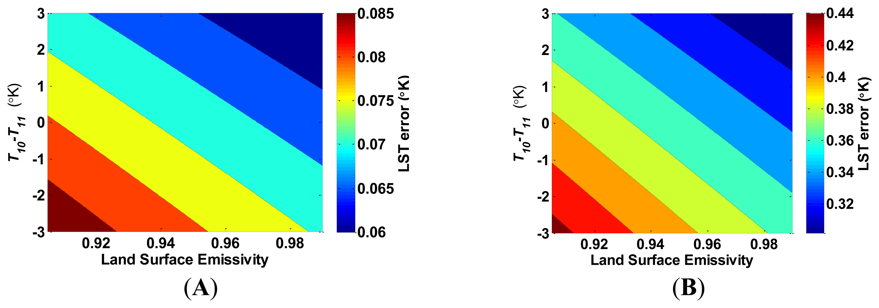 Sensors 14 05768f6 1024