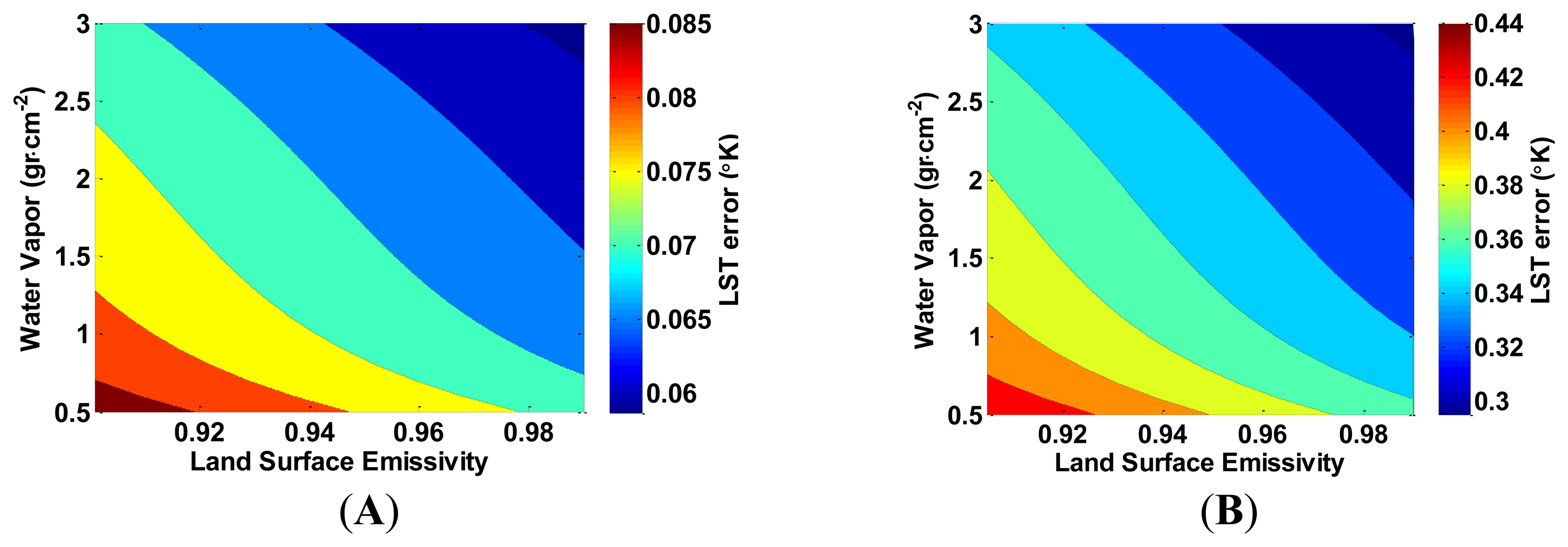 Sensors 14 05768f7 1024