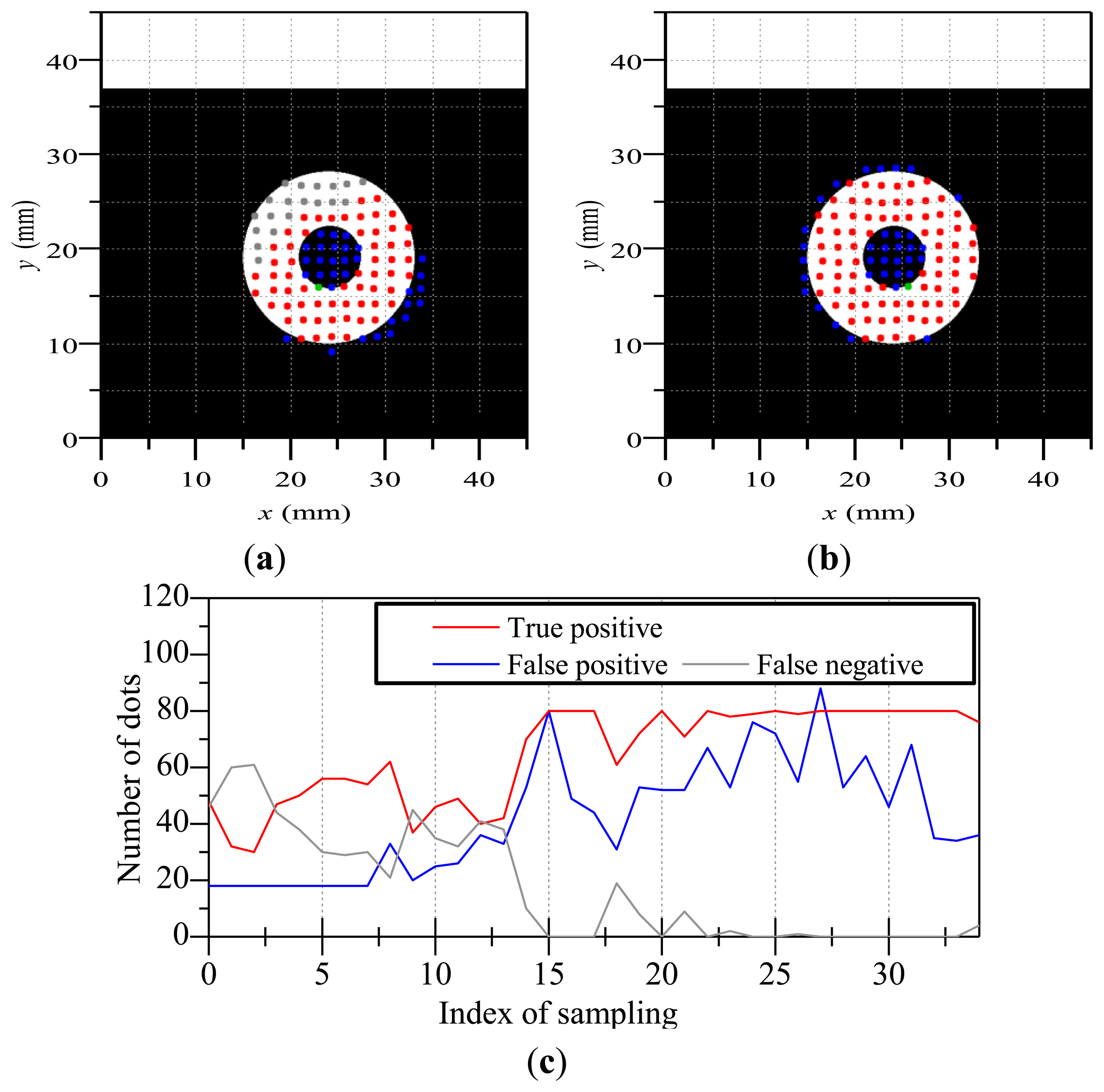 Sensors 14 05805f10 1024