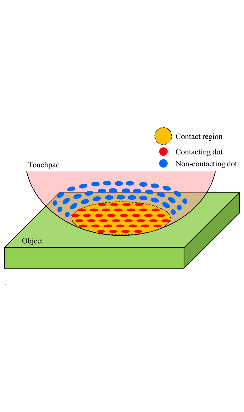 Sensors | Special Issue : Tactile Sensors and Sensing Systems