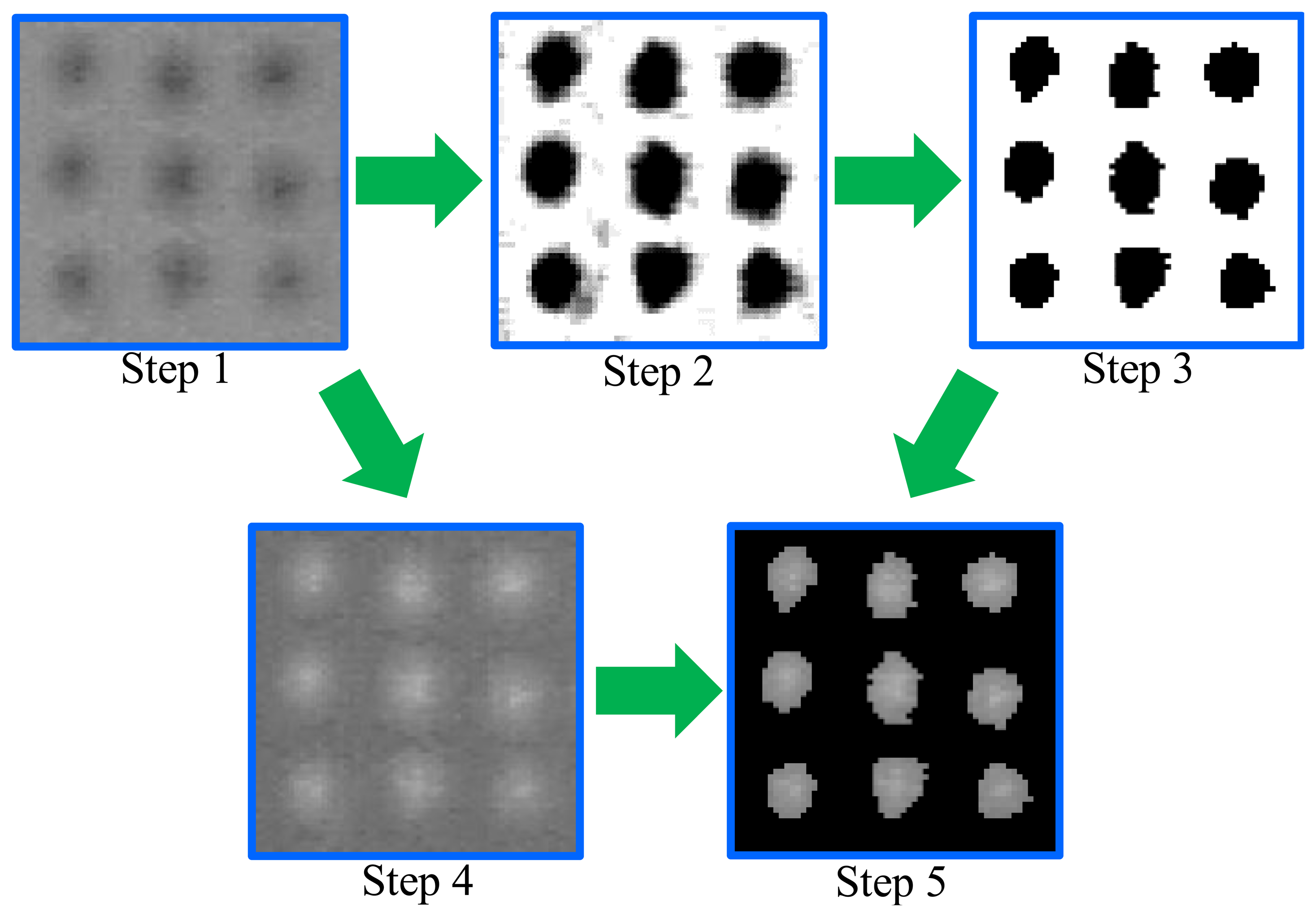 Sensors 14 05805f5 1024