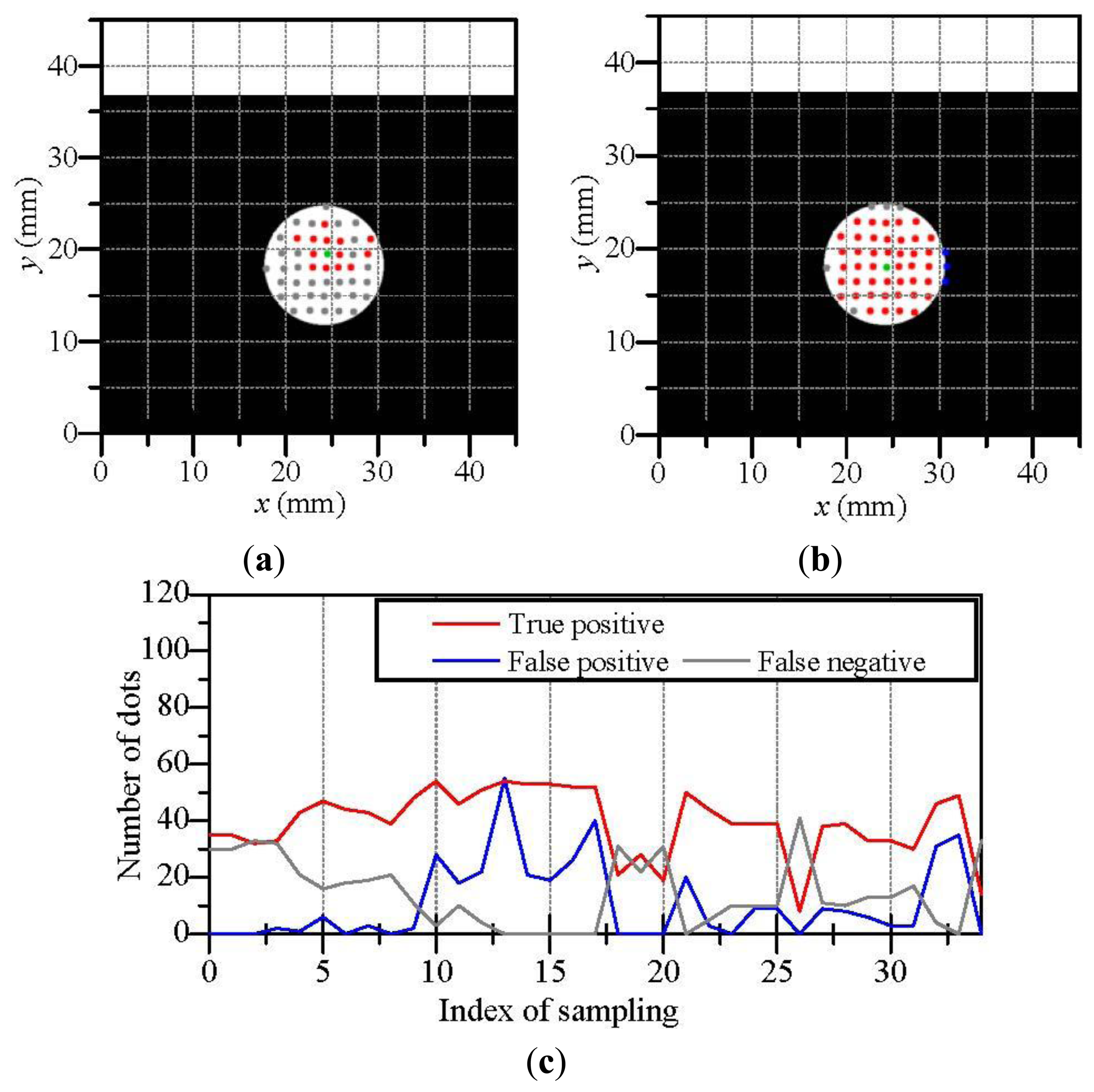 Sensors 14 05805f9 1024