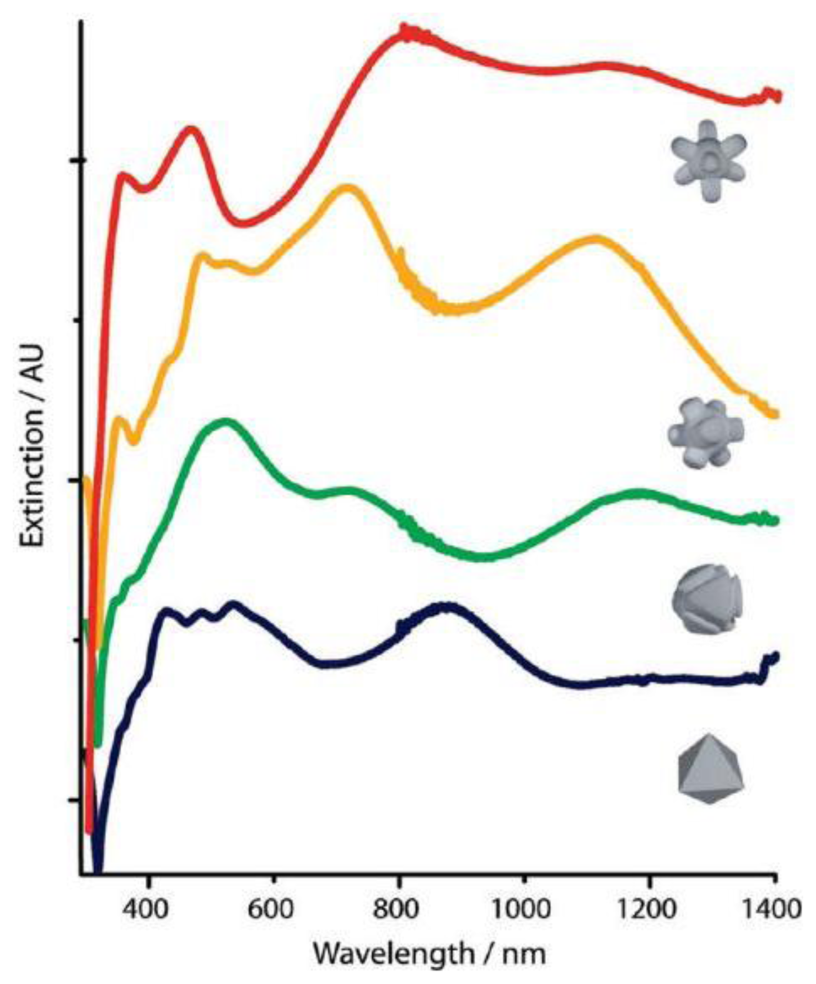 Sensors 14 05860f10 1024