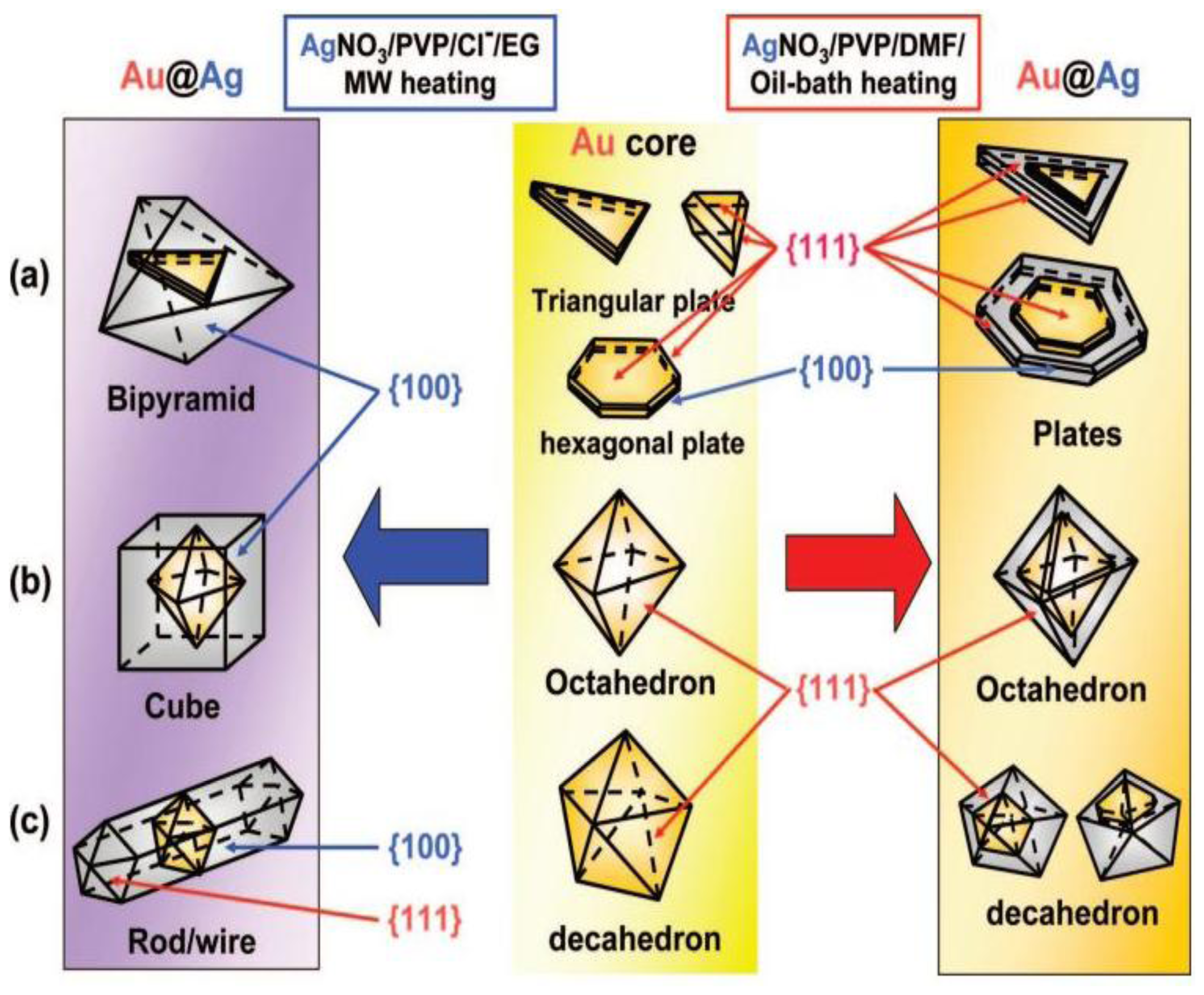 Sensors 14 05860f11 1024