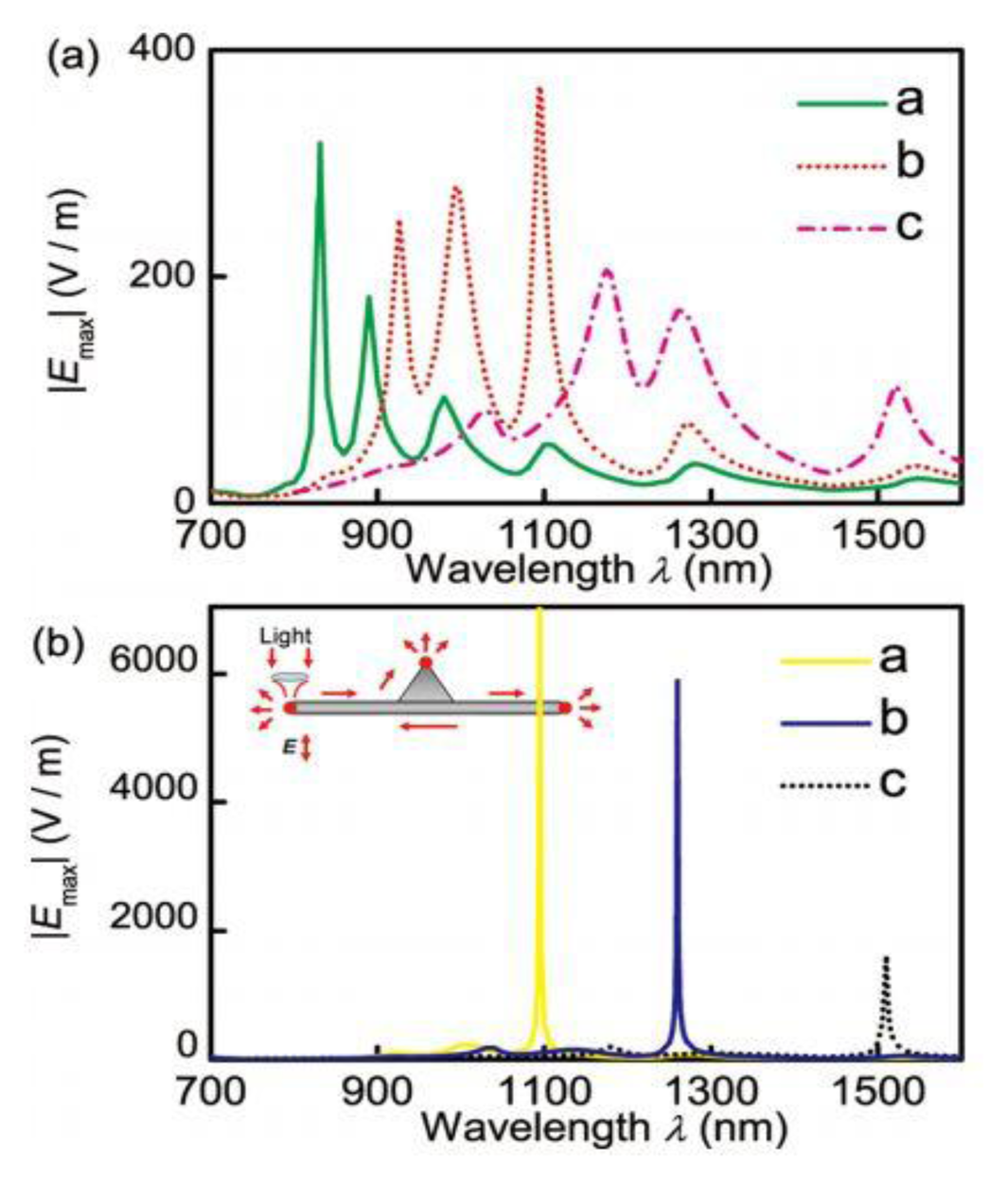 Sensors 14 05860f12 1024