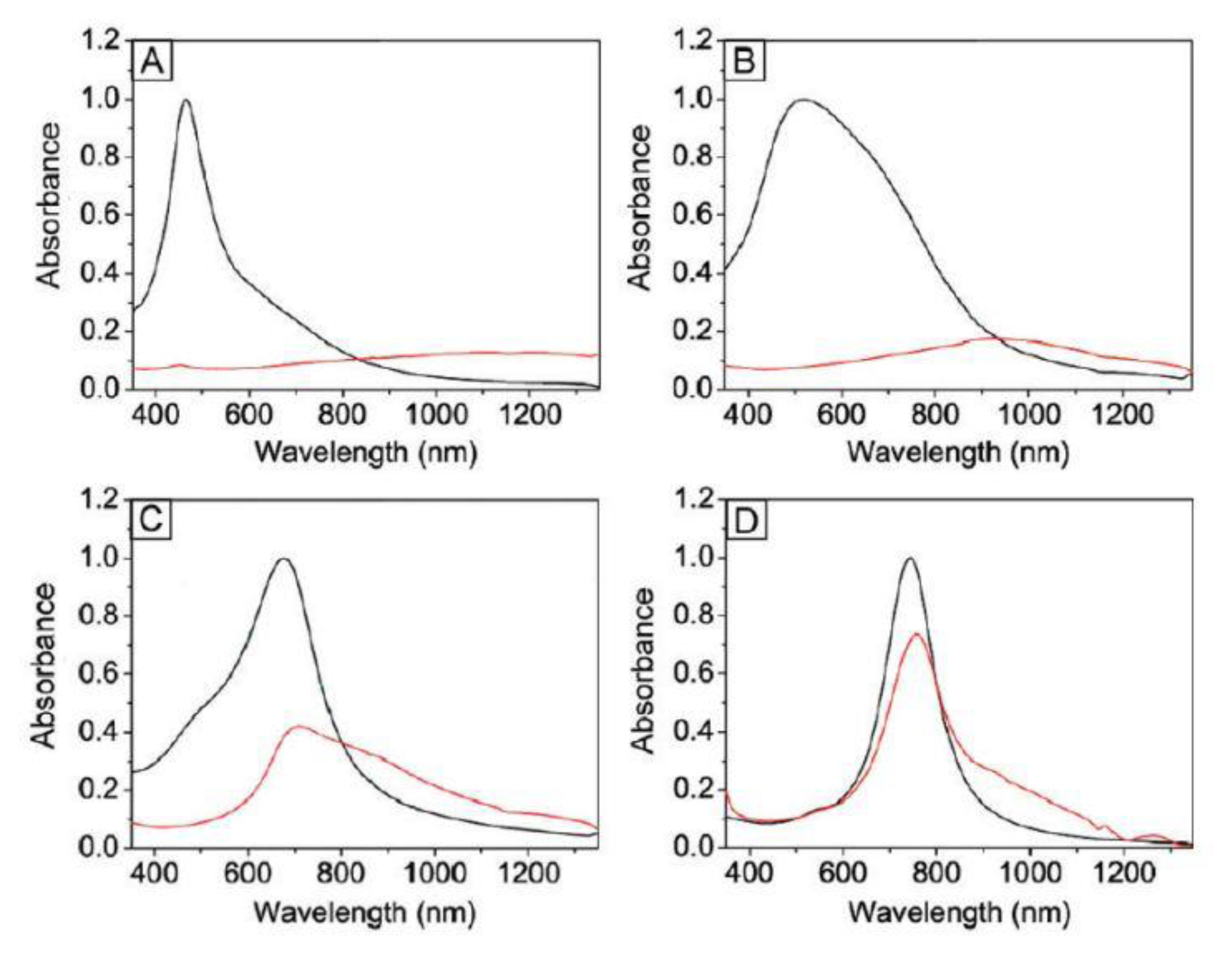 Sensors 14 05860f13 1024
