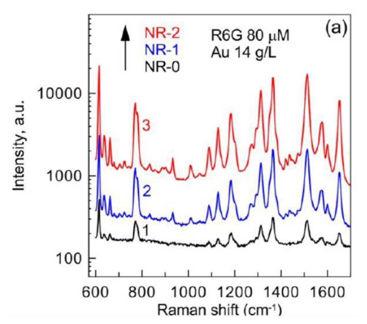 Sensors 14 05860f14 1024