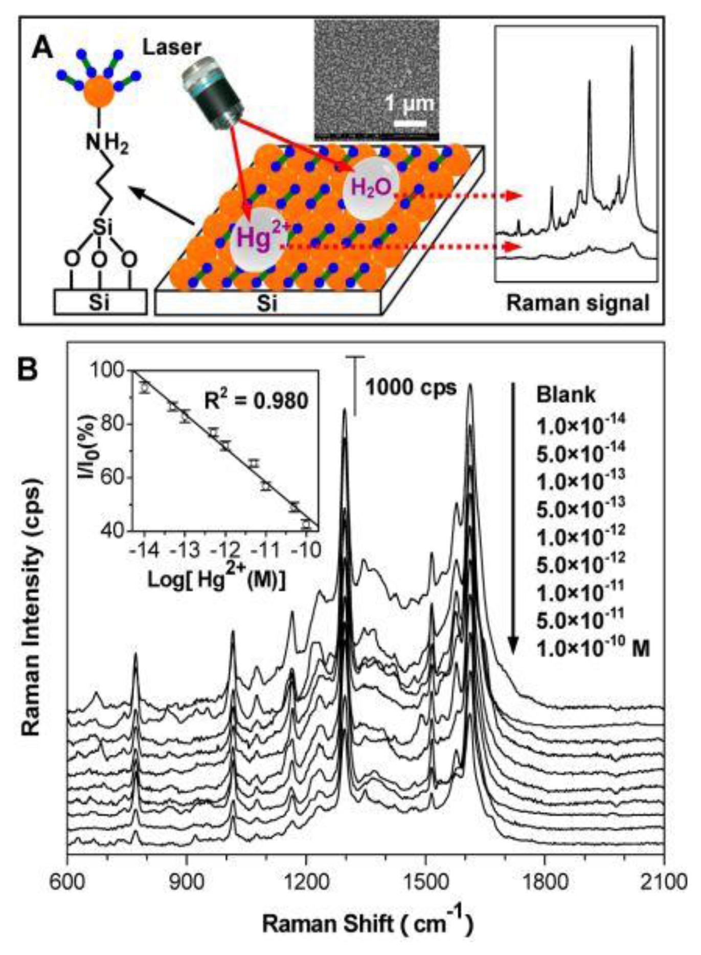Sensors 14 05860f15 1024