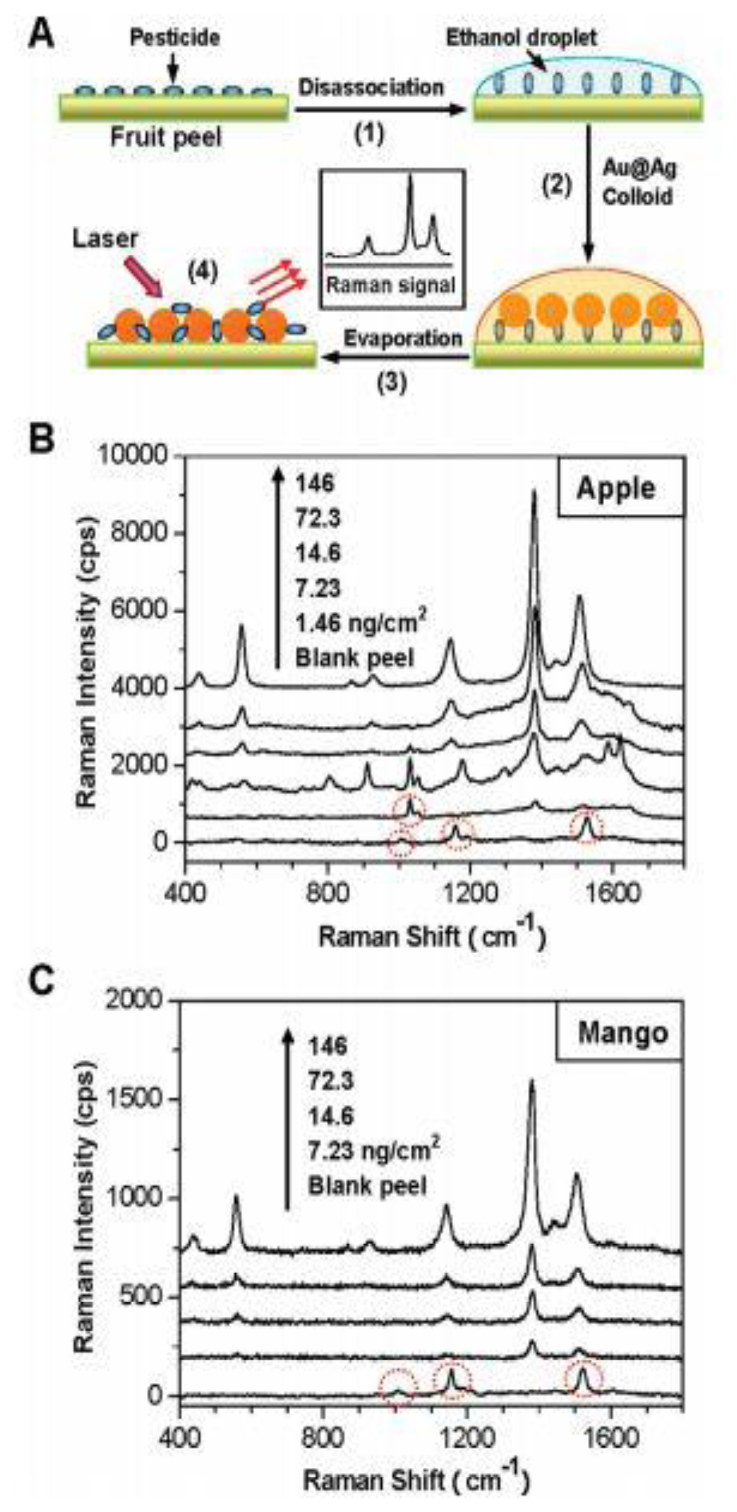 Sensors 14 05860f16 1024