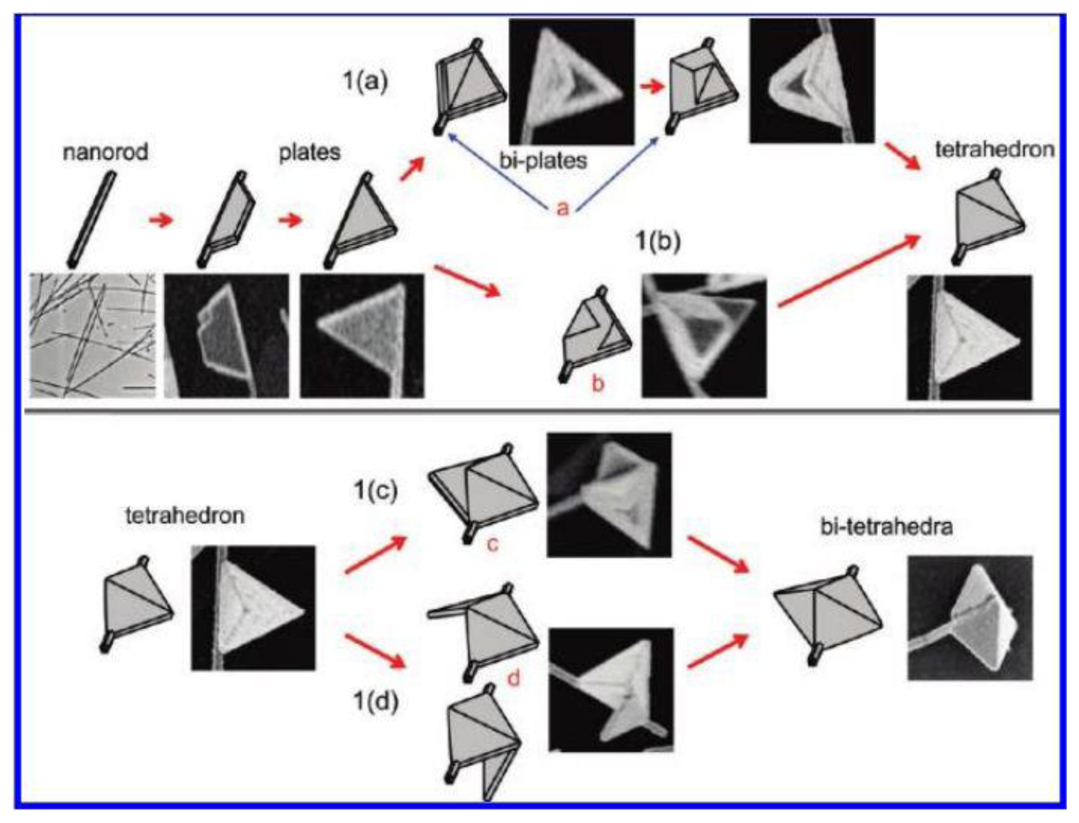 Sensors 14 05860f4 1024