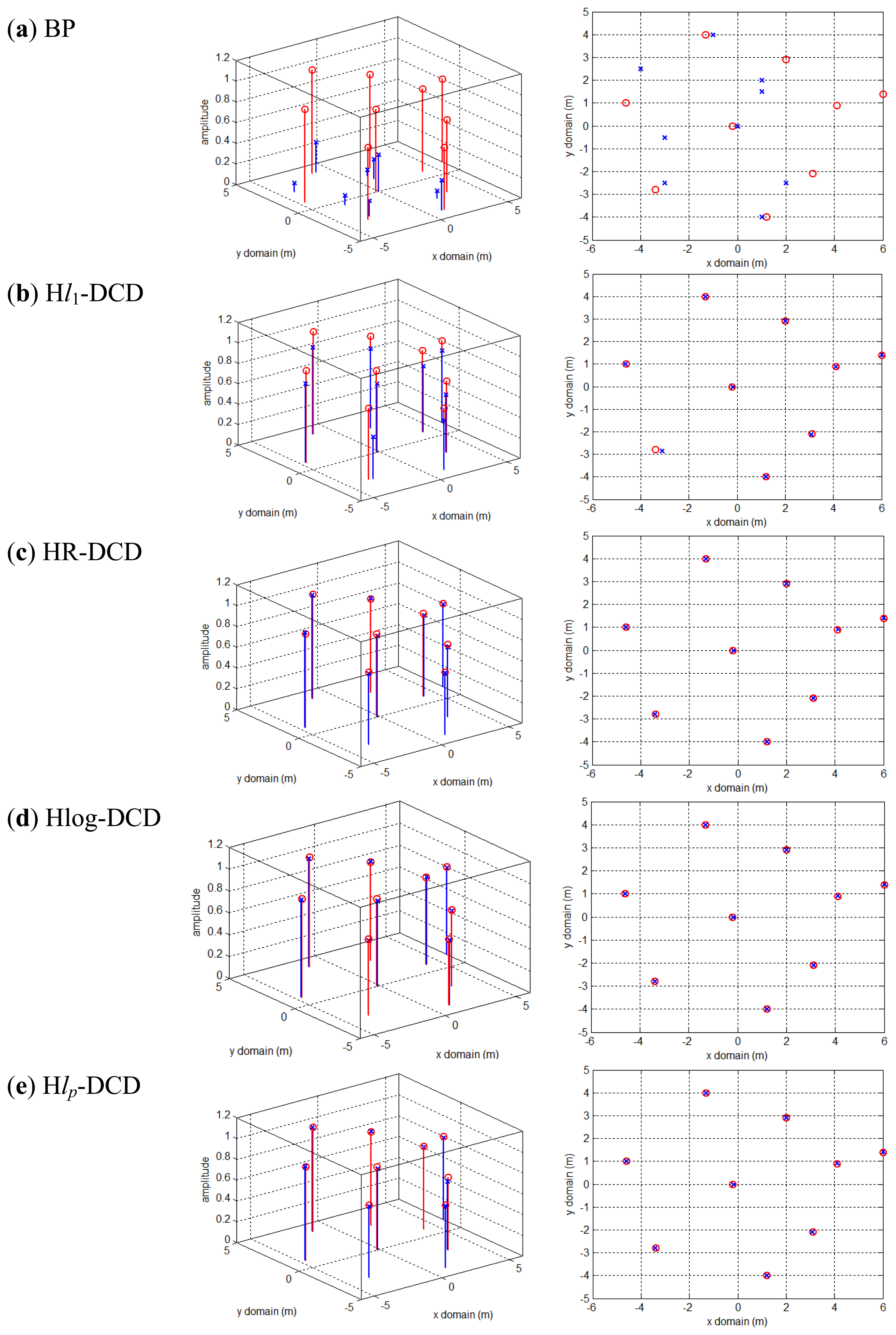 Sensors 14 05929f7 1024