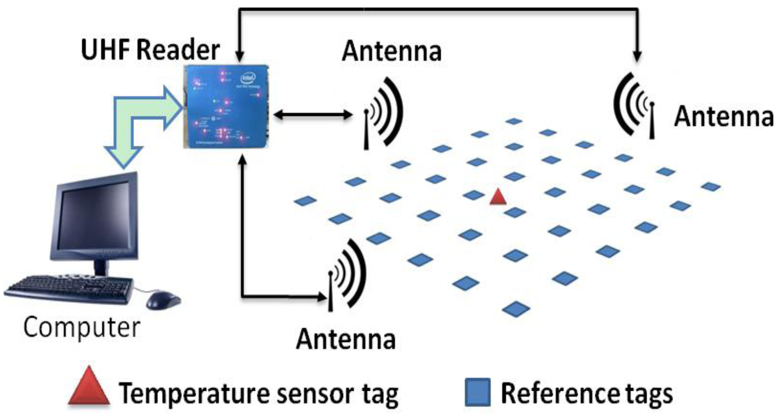 Sensors 14 05952f1 1024