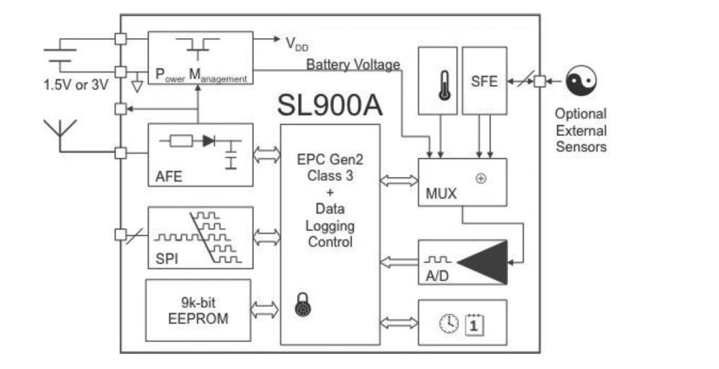 Sensors 14 05952f3 1024