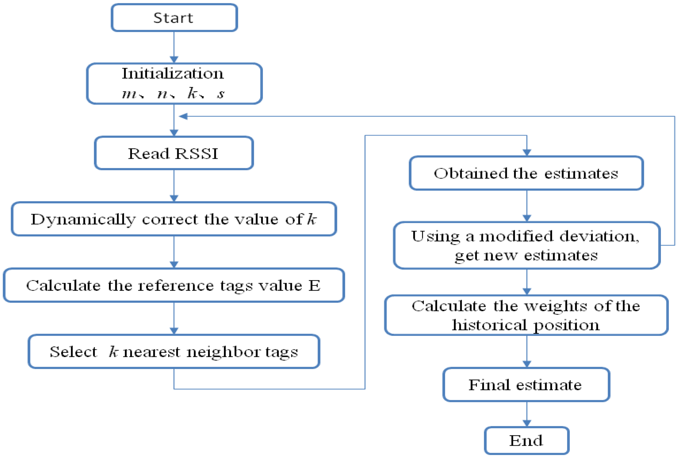 Sensors 14 05952f5 1024