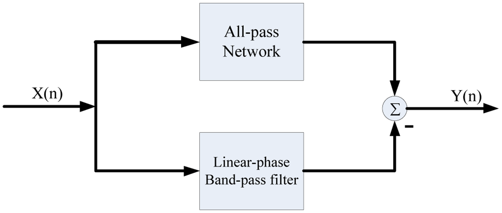 Sensors 14 05994f5 1024