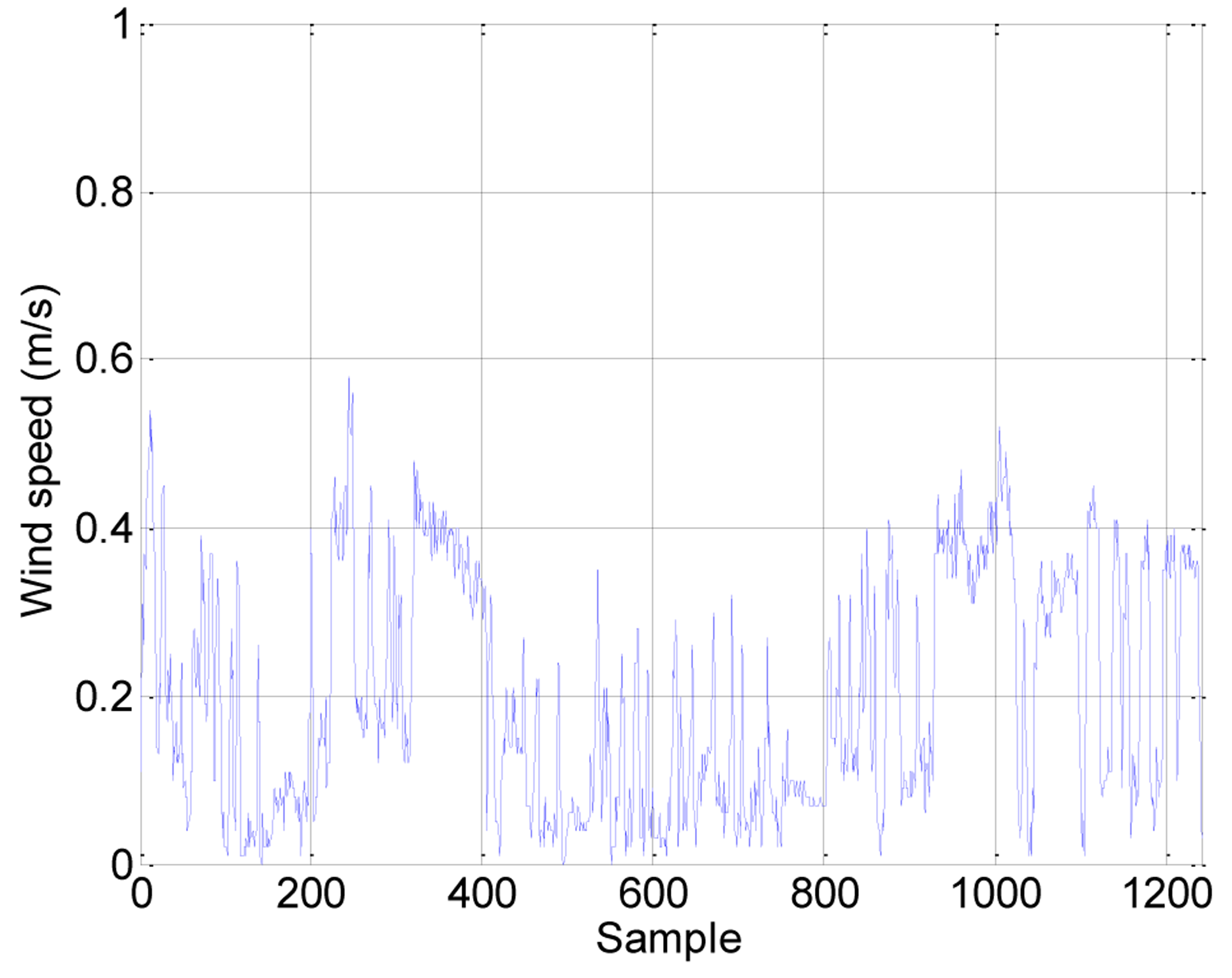 Sensors 14 06045f5 1024