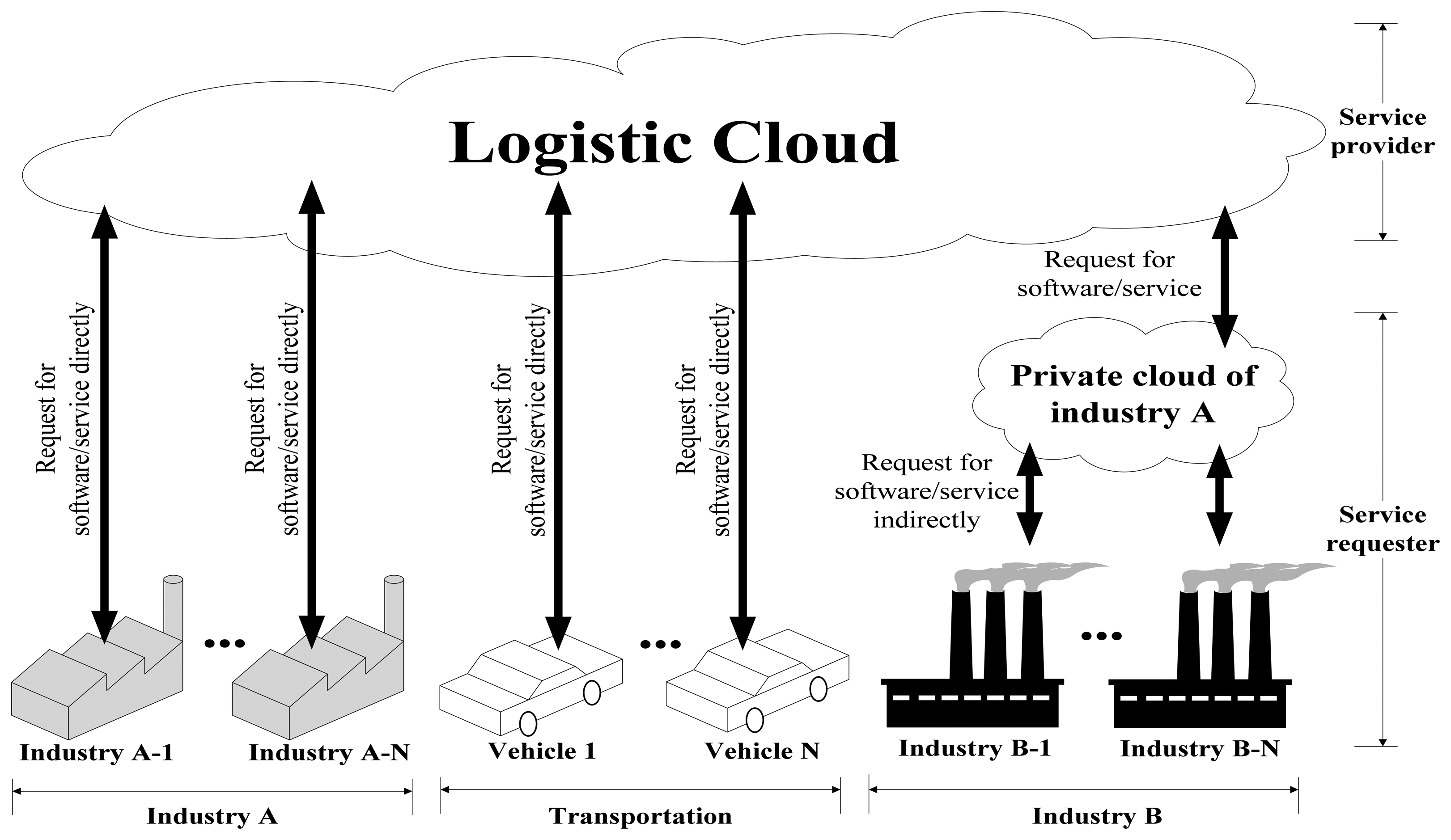 Sensors 14 06144f9 1024