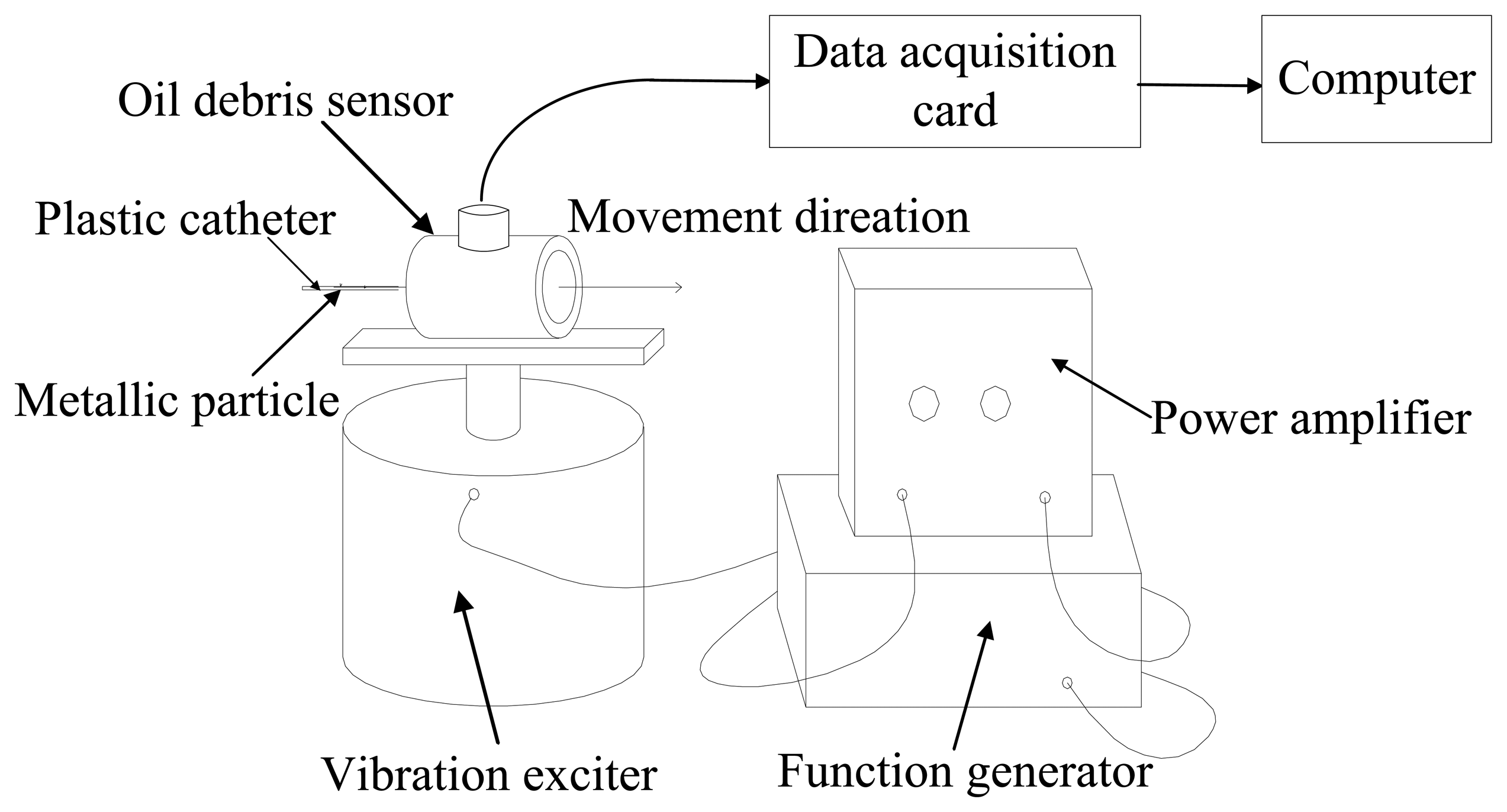 Sensors 14 06207f10 1024