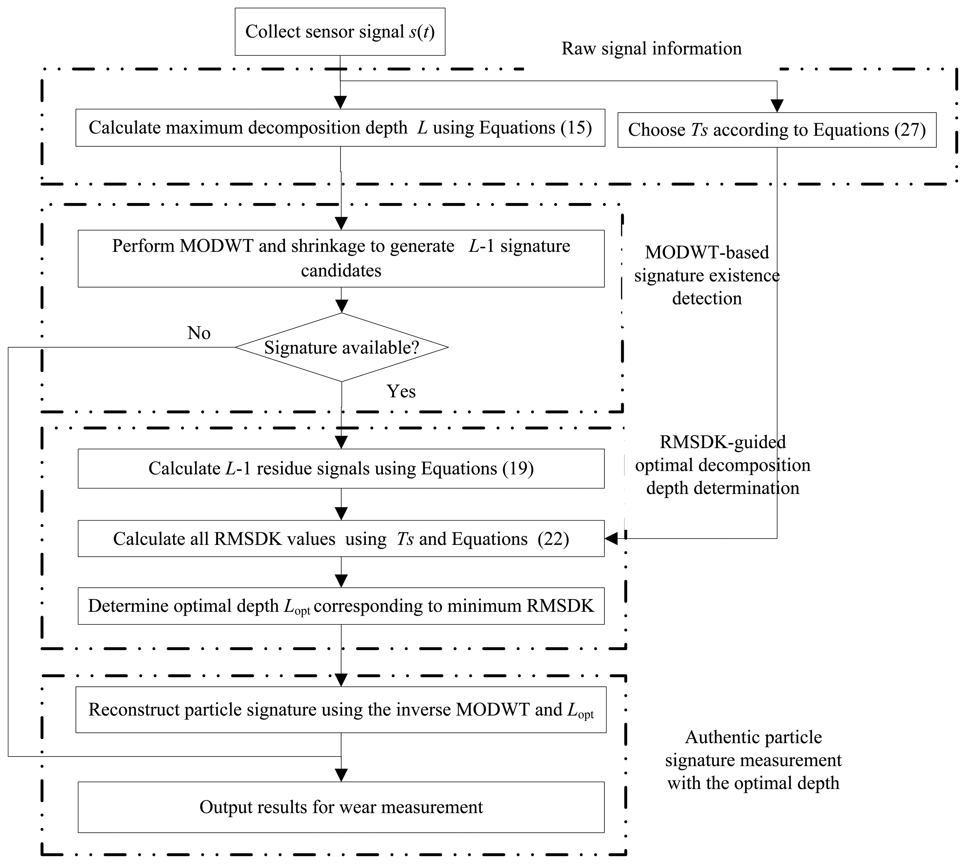 Sensors 14 06207f7 1024