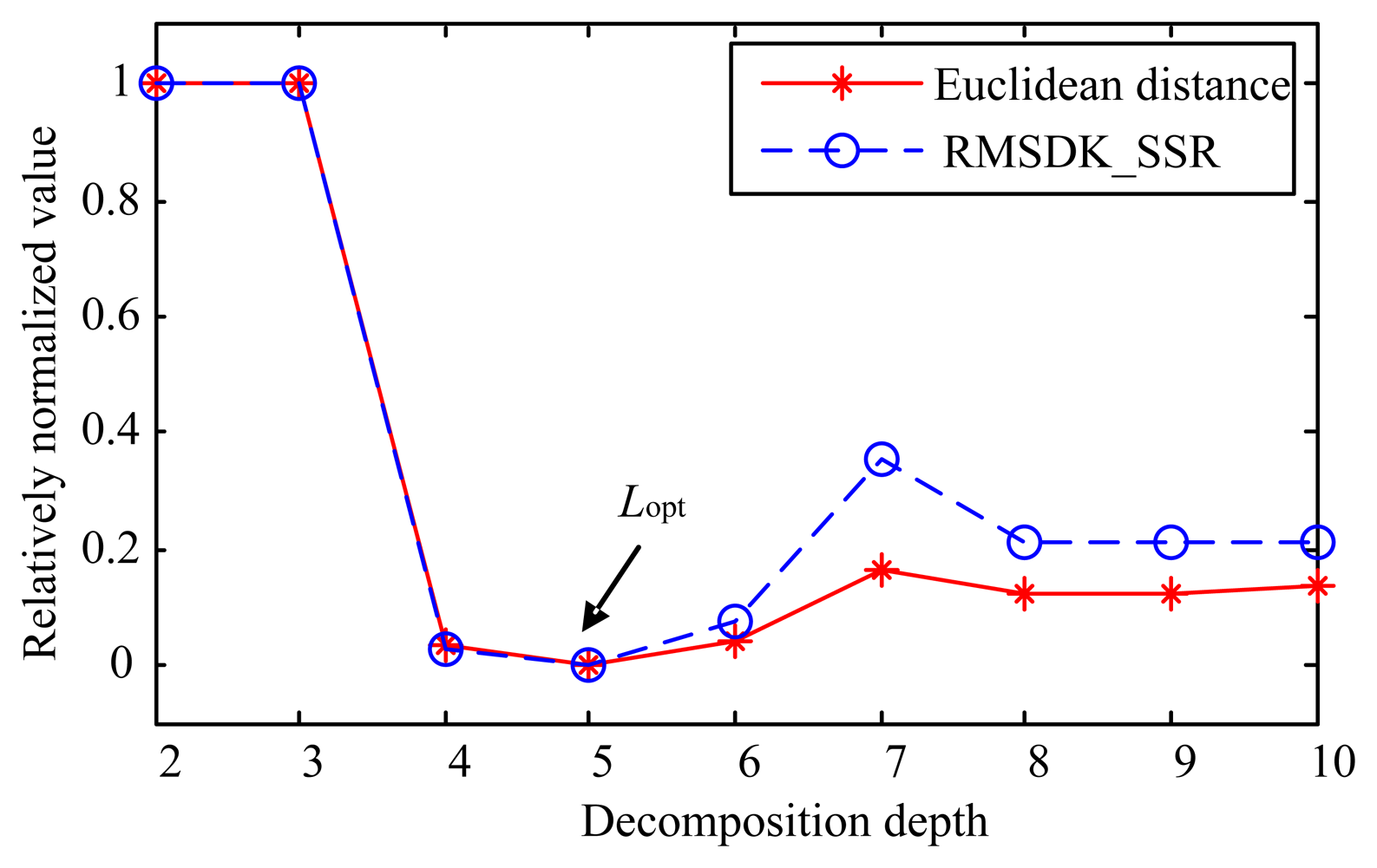 Sensors 14 06207f8 1024