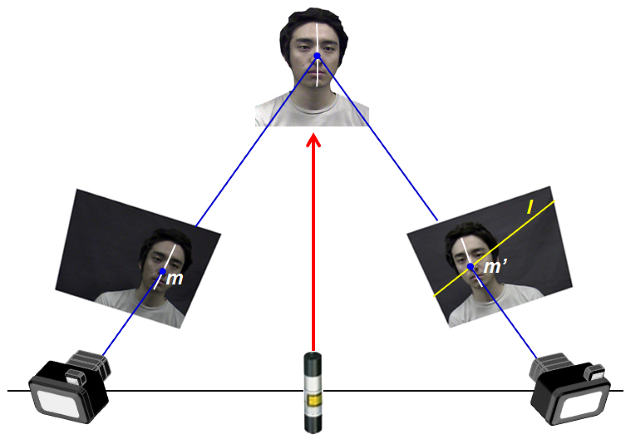 Sensors 14 06279f2 1024